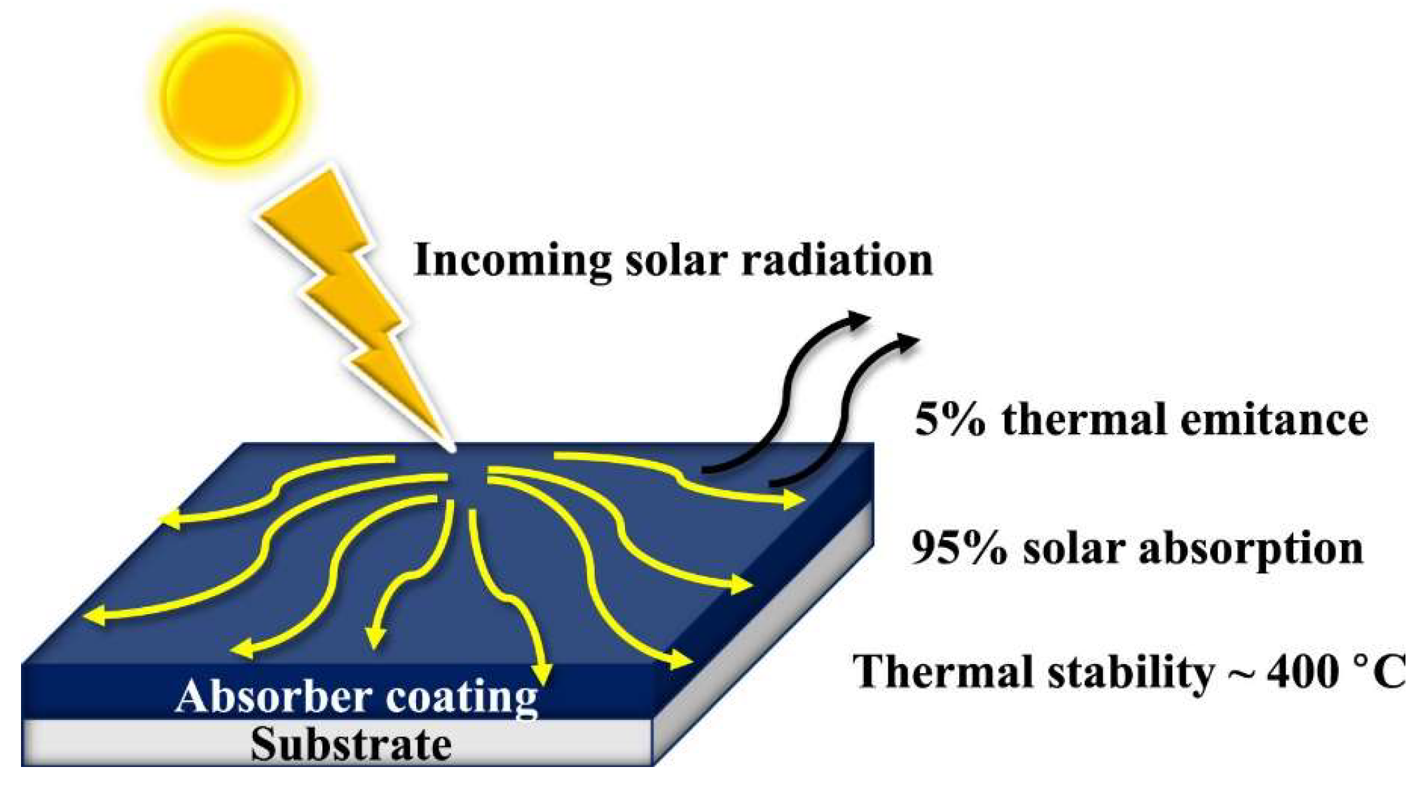 Applsci 14 08438 g002