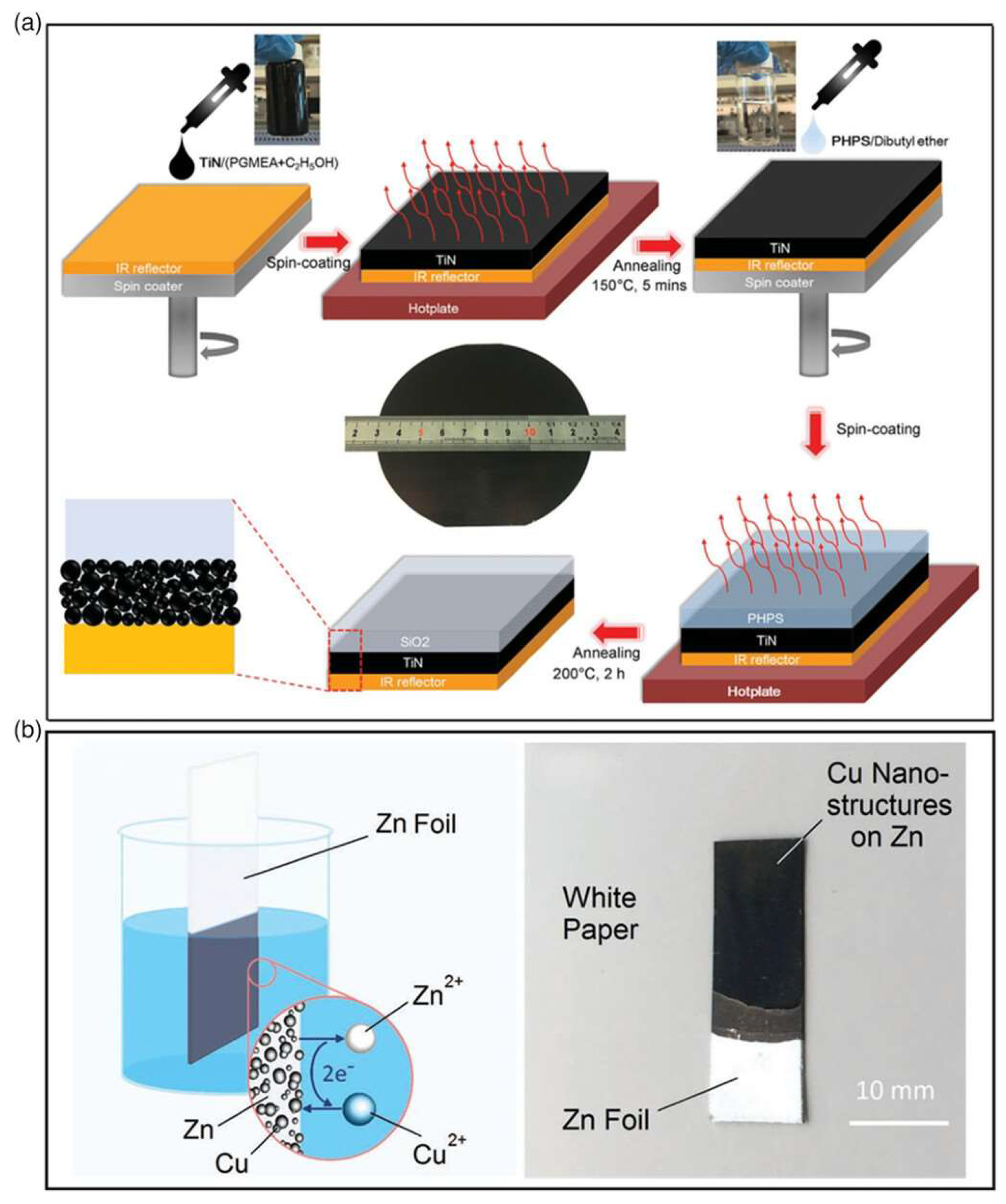 Applsci 14 08438 g004
