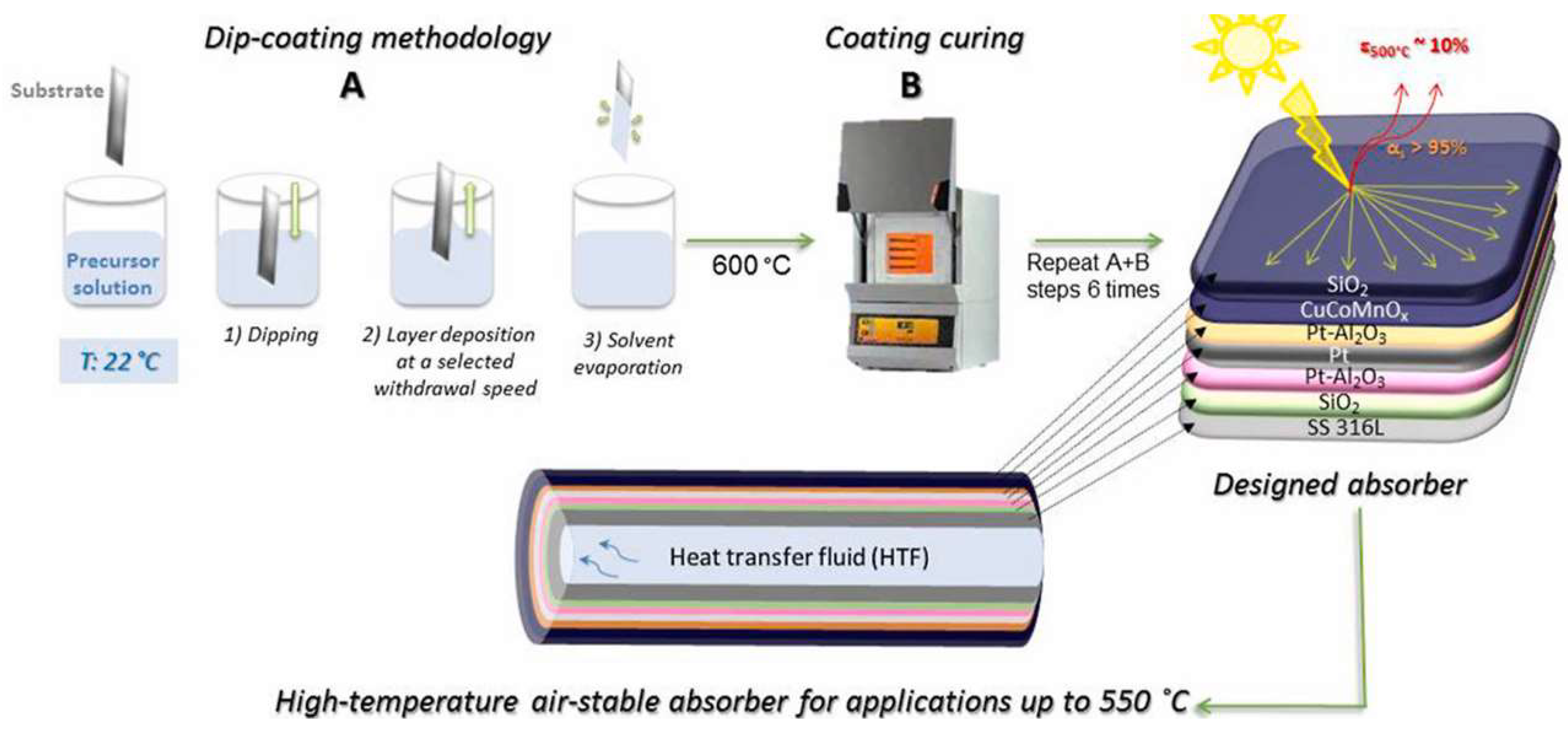 Applsci 14 08438 g007