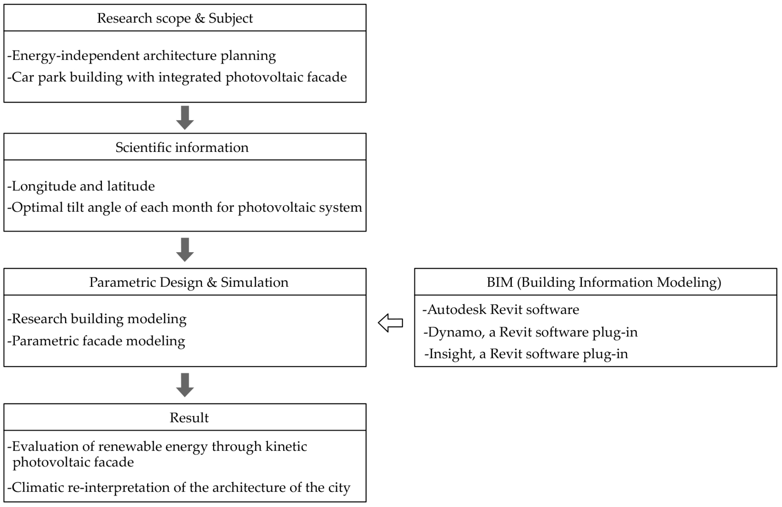 Applsci 14 08448 g001