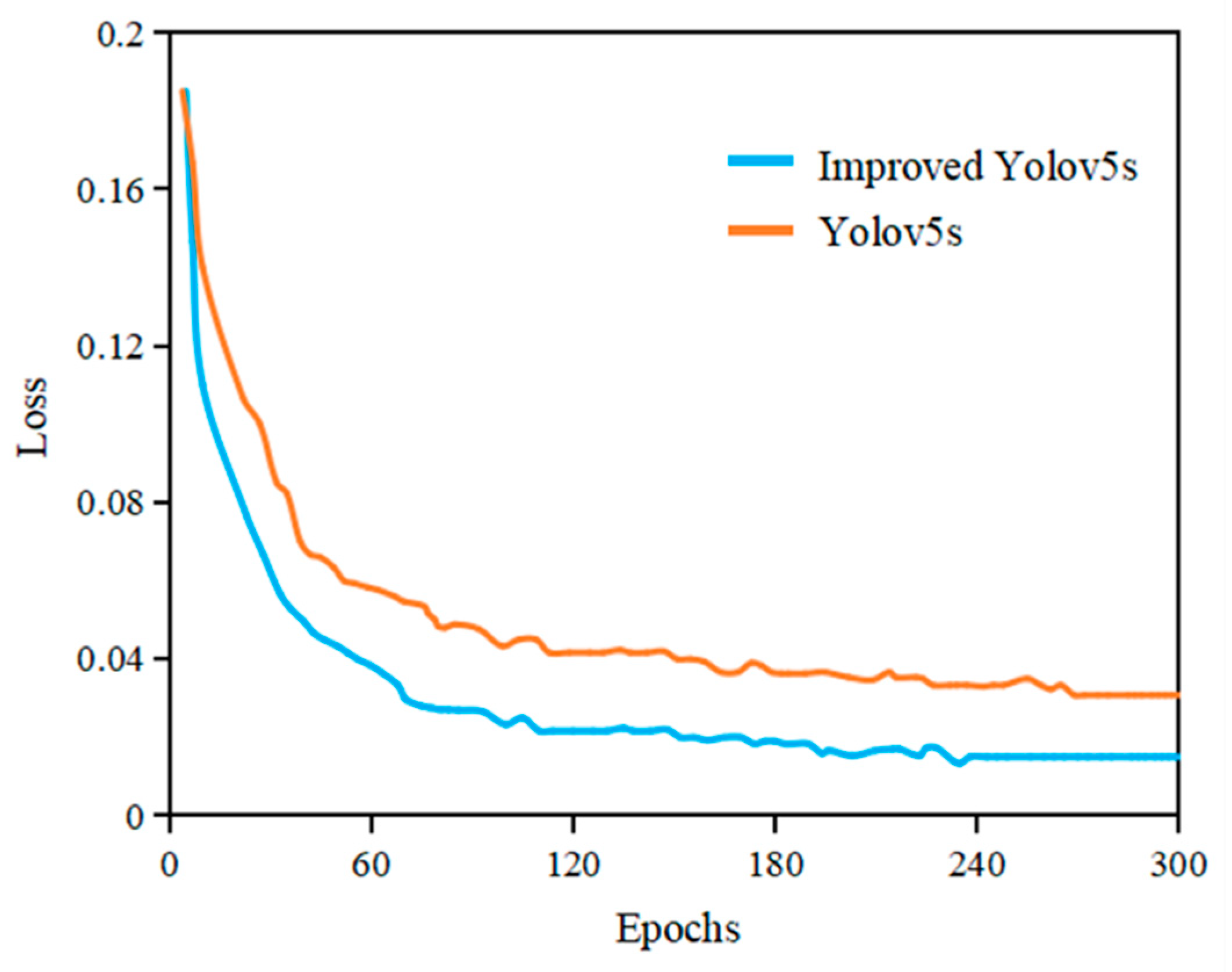 Applsci 14 08450 g010