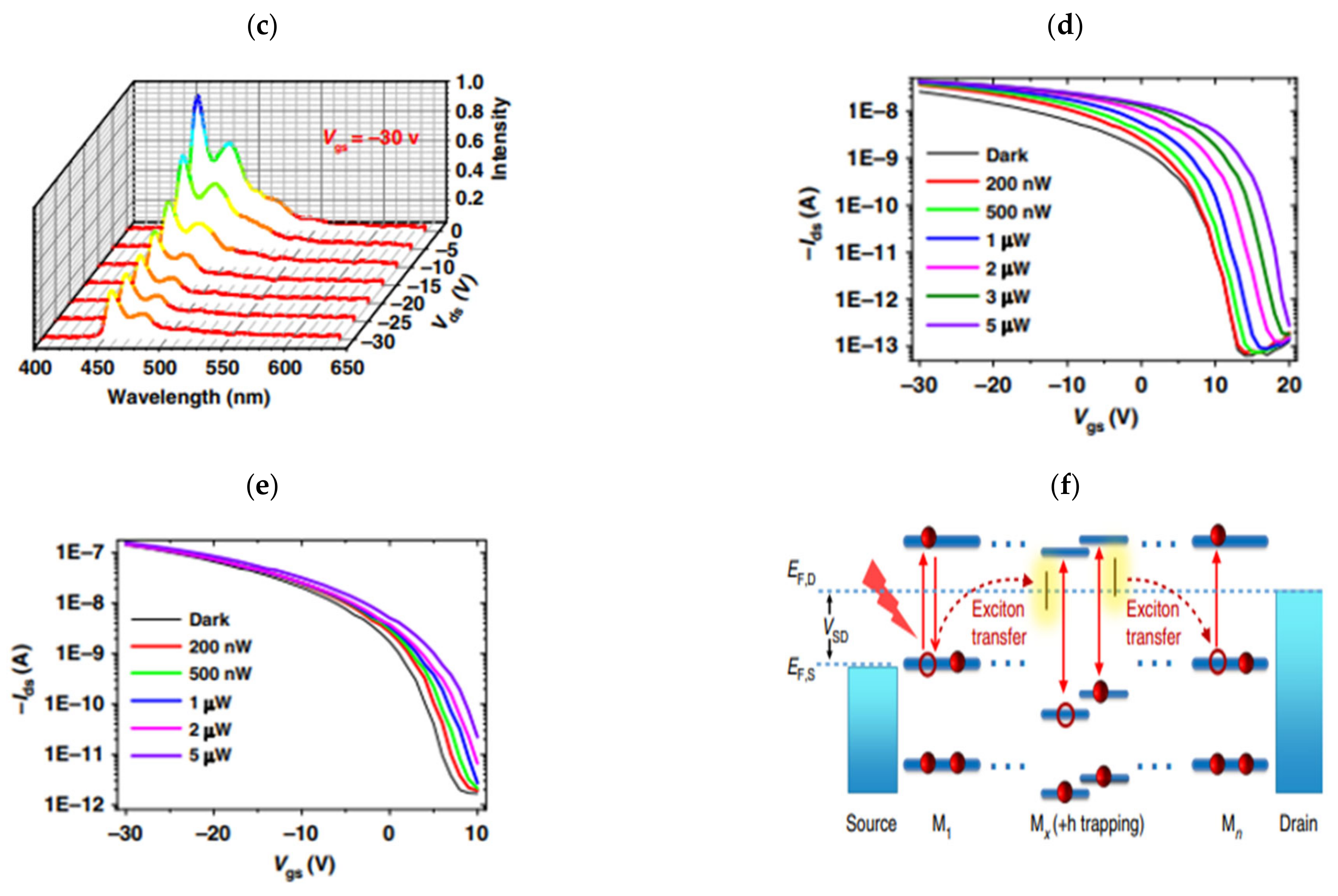 Applsci 14 08454 g011b