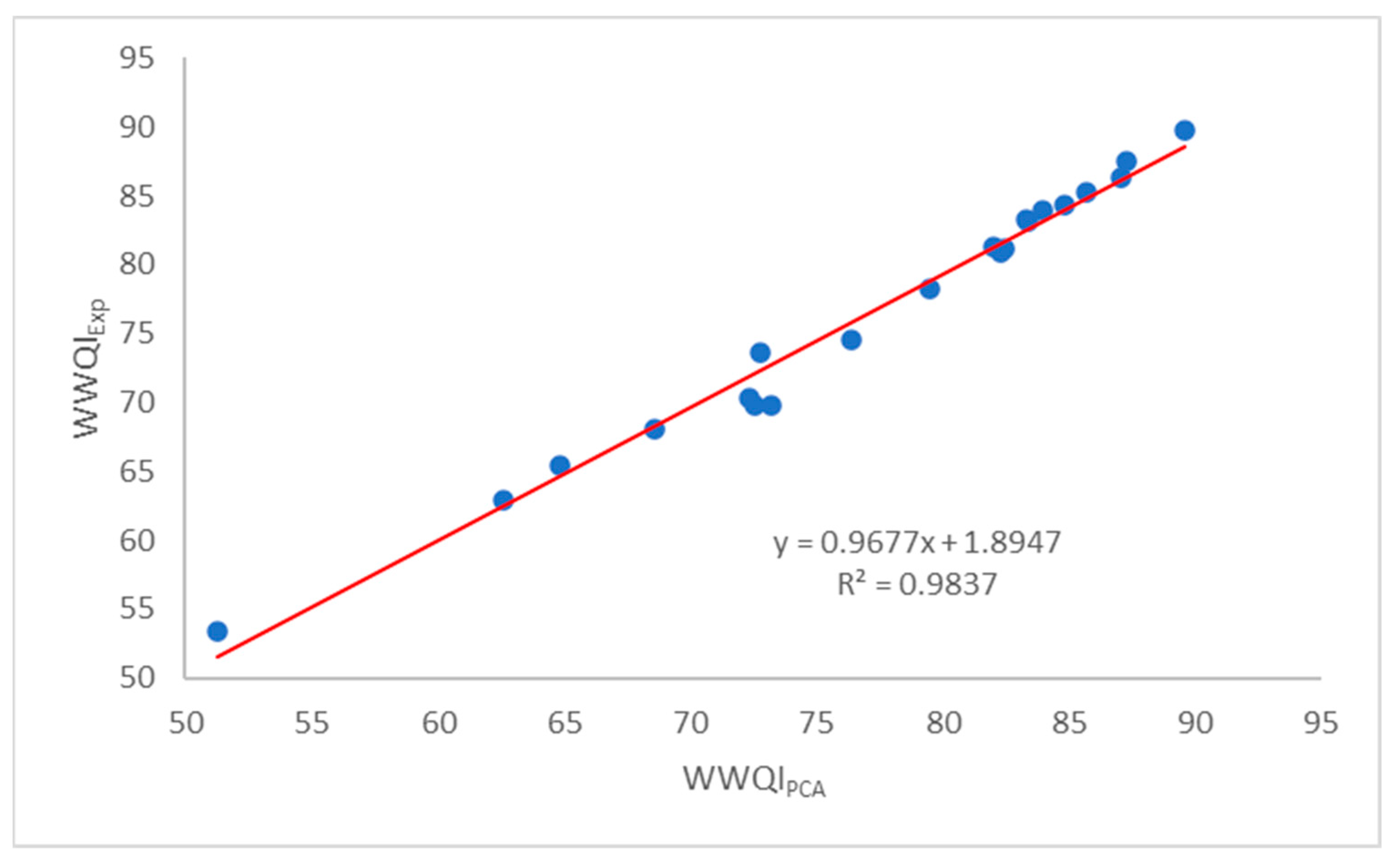 Applsci 14 08467 g004