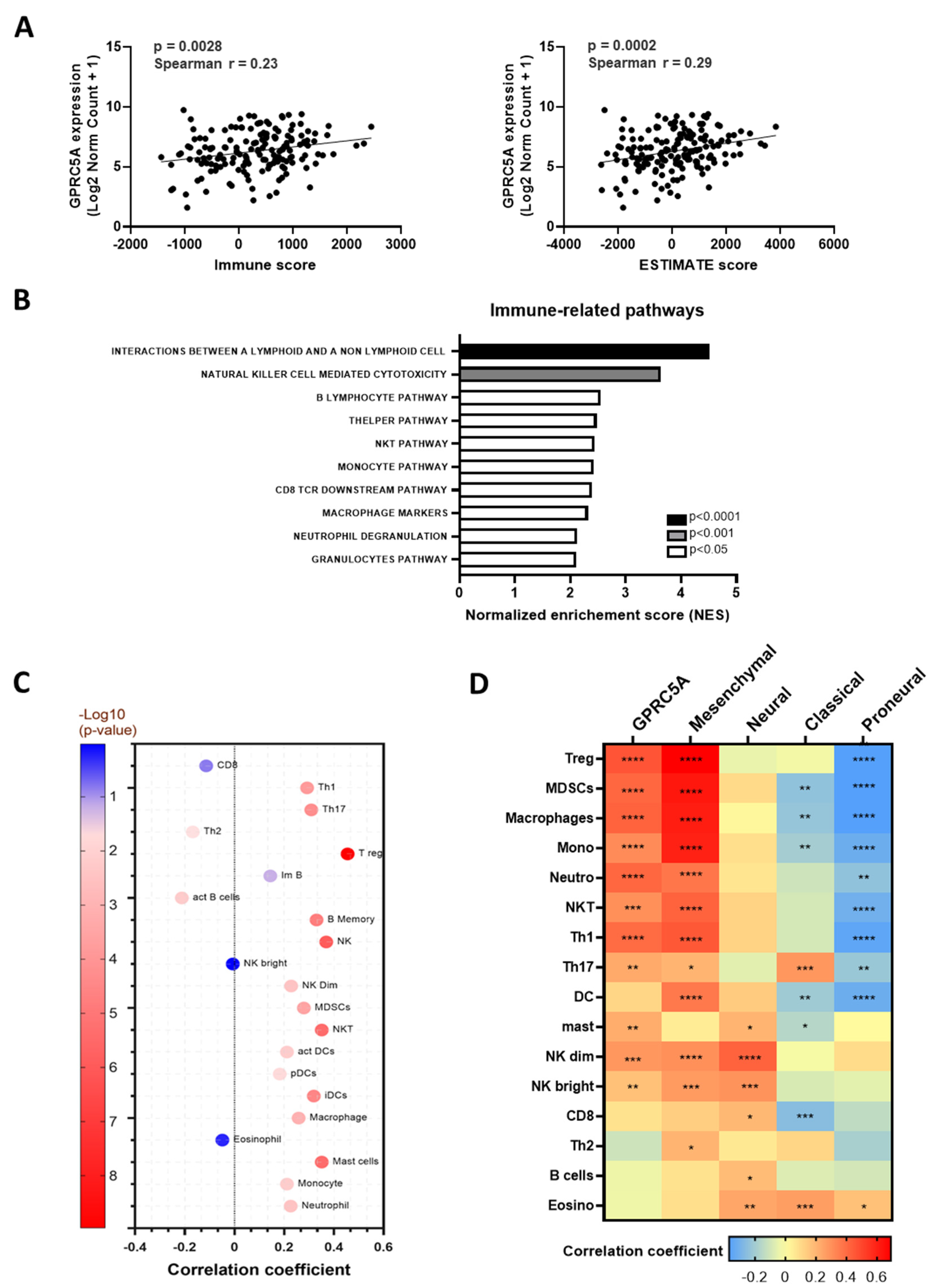 Applsci 14 08482 g004
