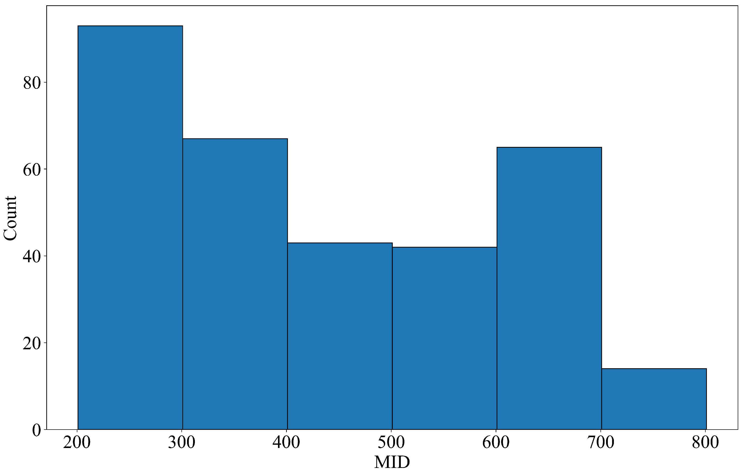 Applsci 14 08484 g004