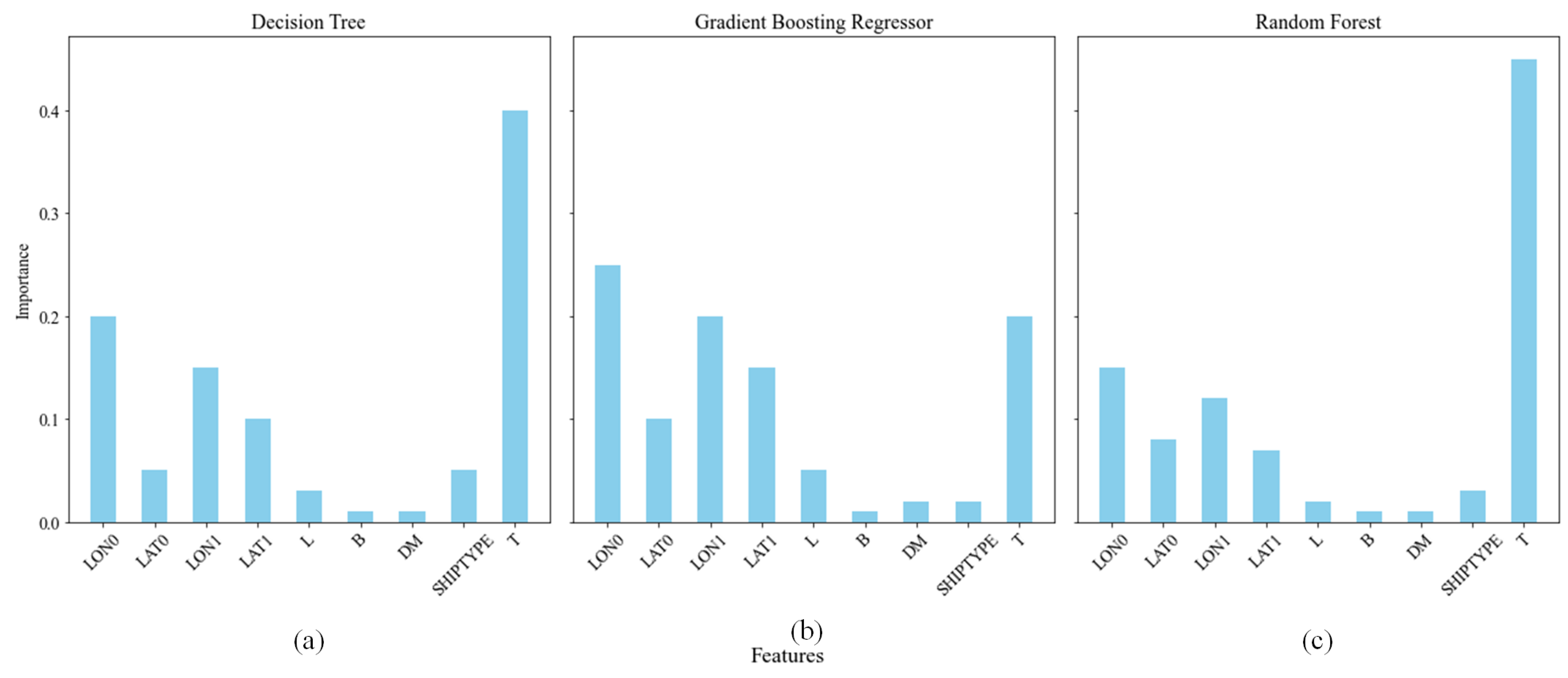 Applsci 14 08484 g010