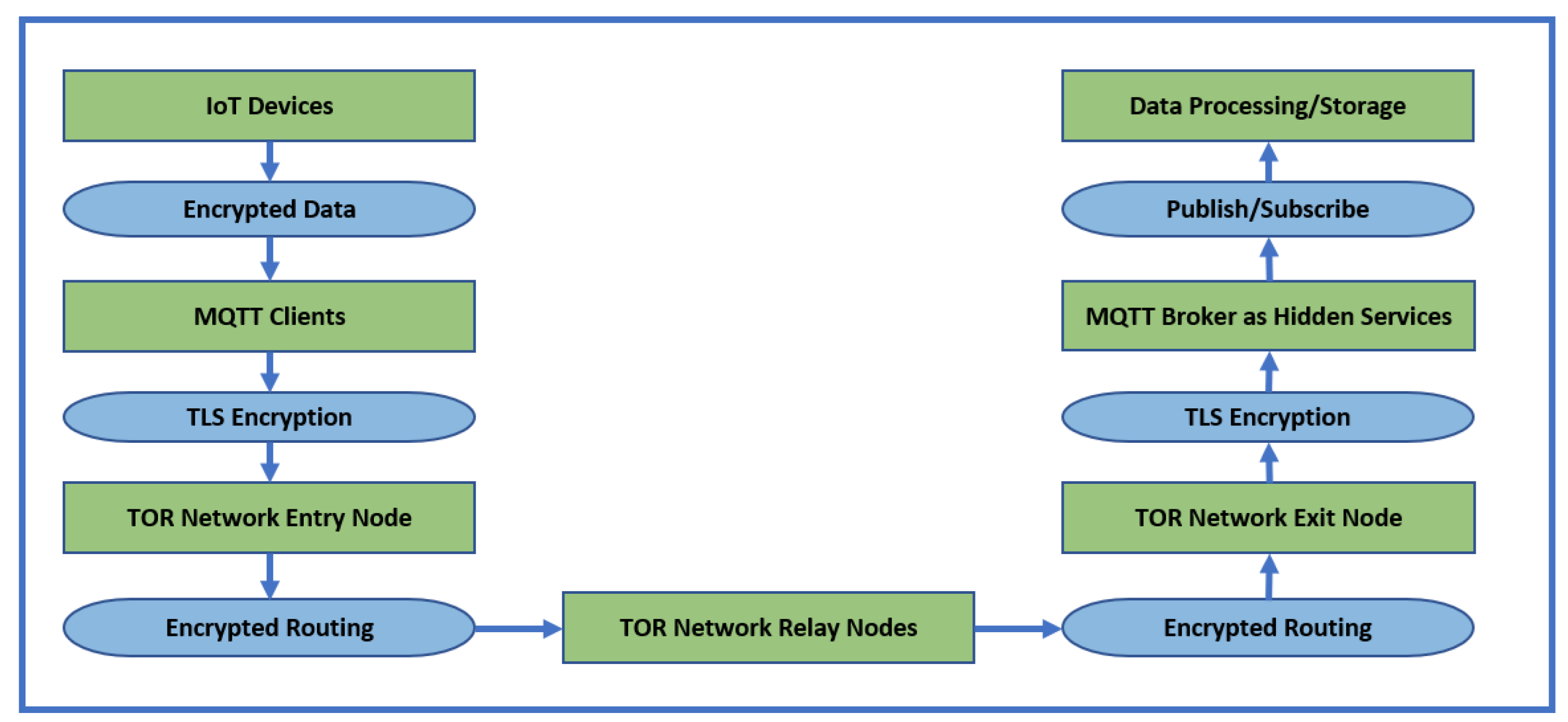 Applsci 14 08501 g002