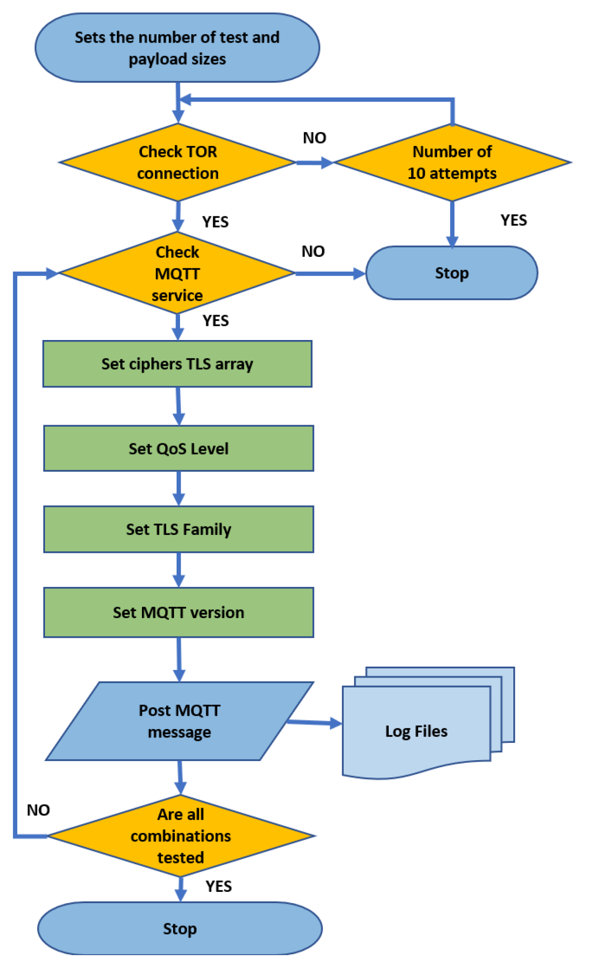 Applsci 14 08501 g004