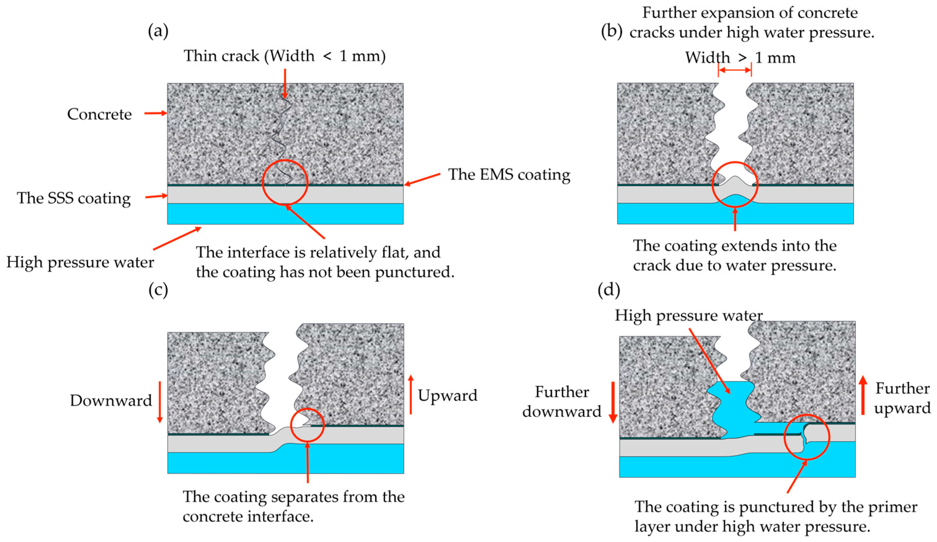 Applsci 14 08507 g010