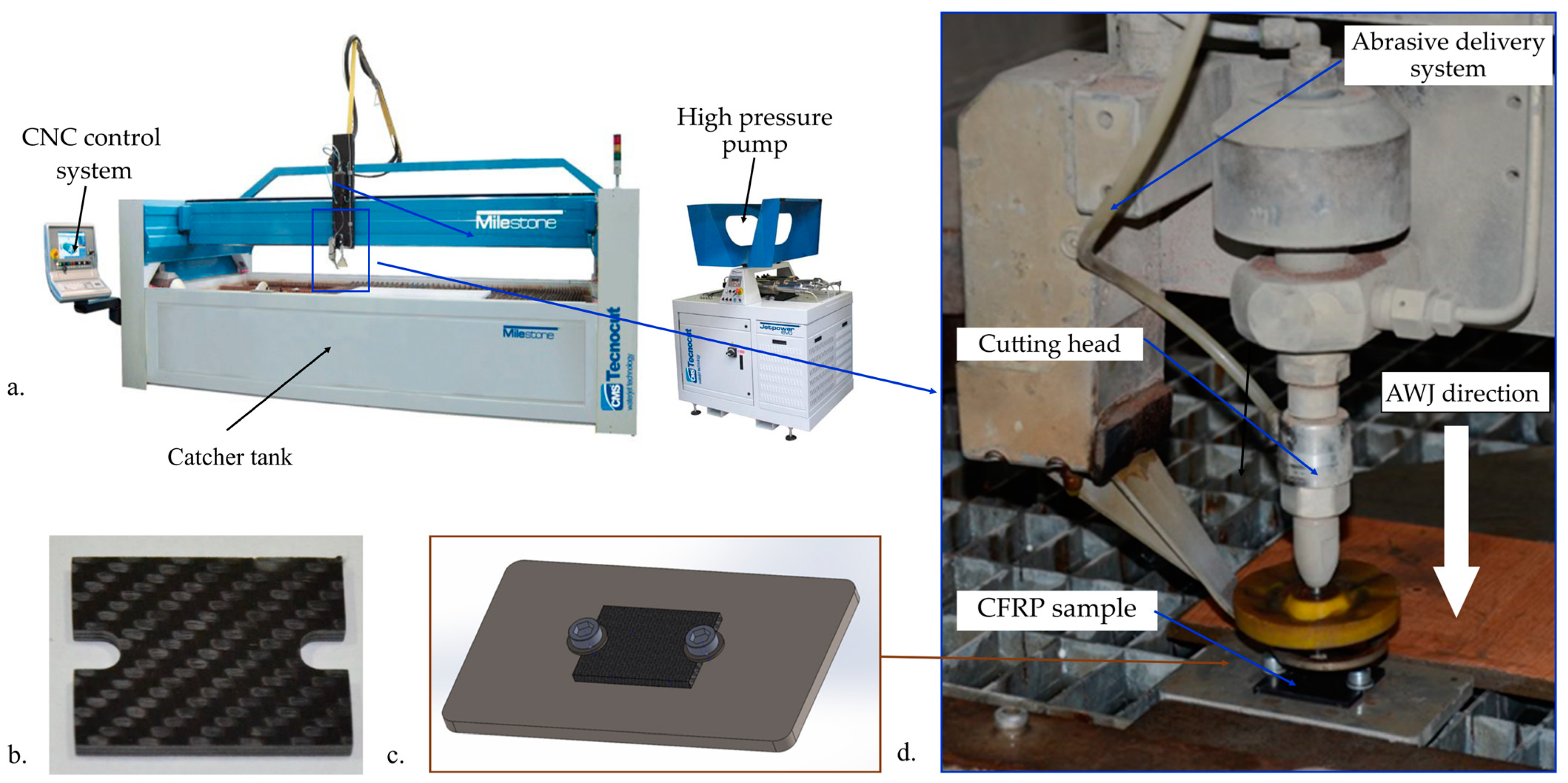 Applsci 14 08512 g002