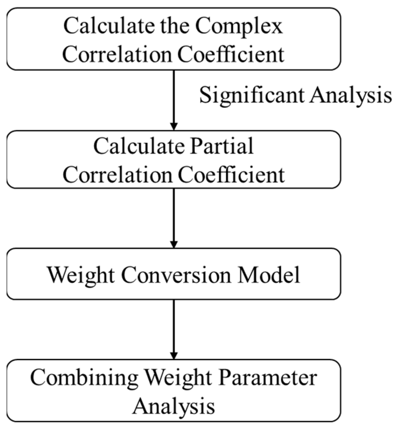 Applsci 14 08518 g002