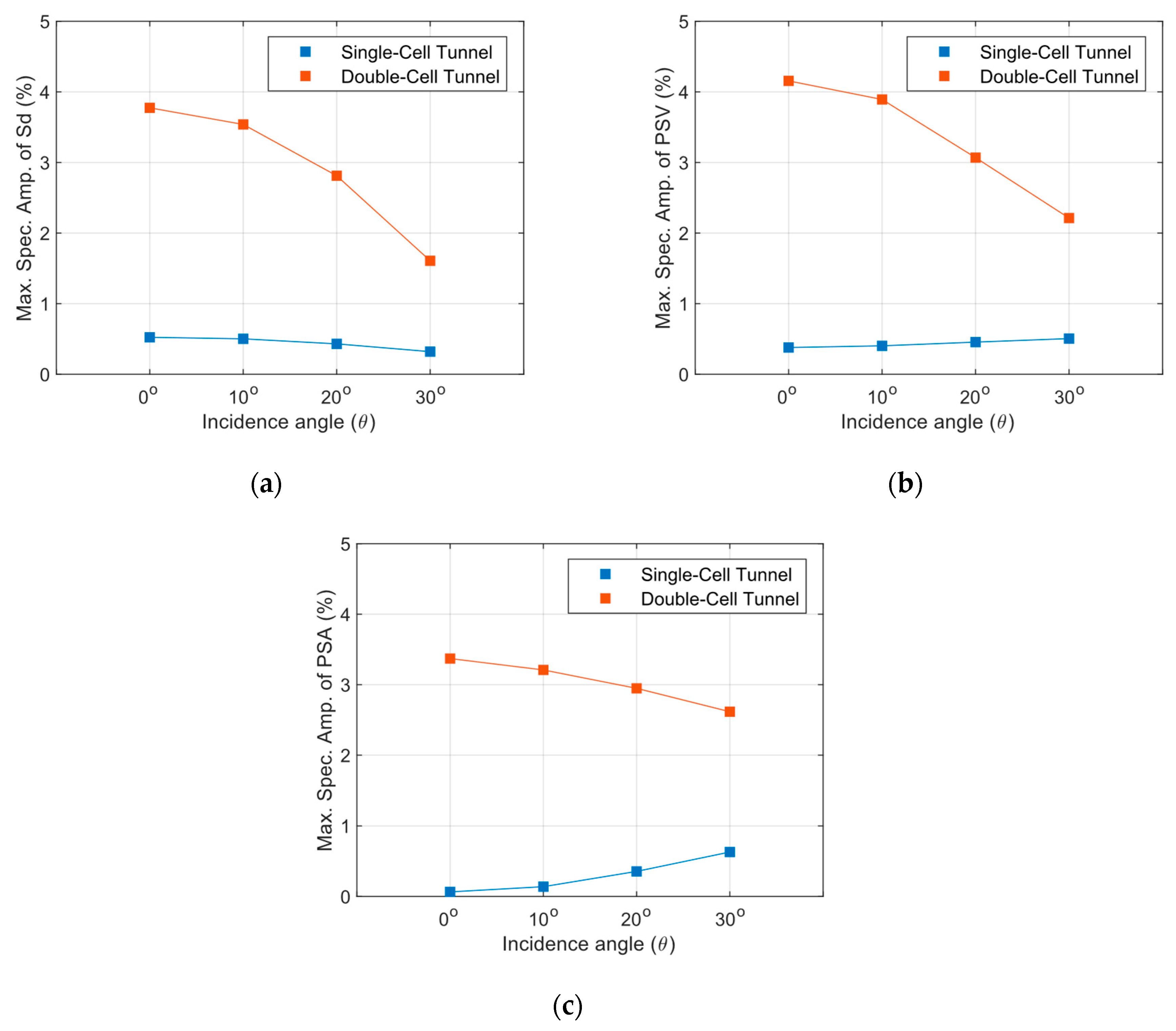 Applsci 14 08519 g020