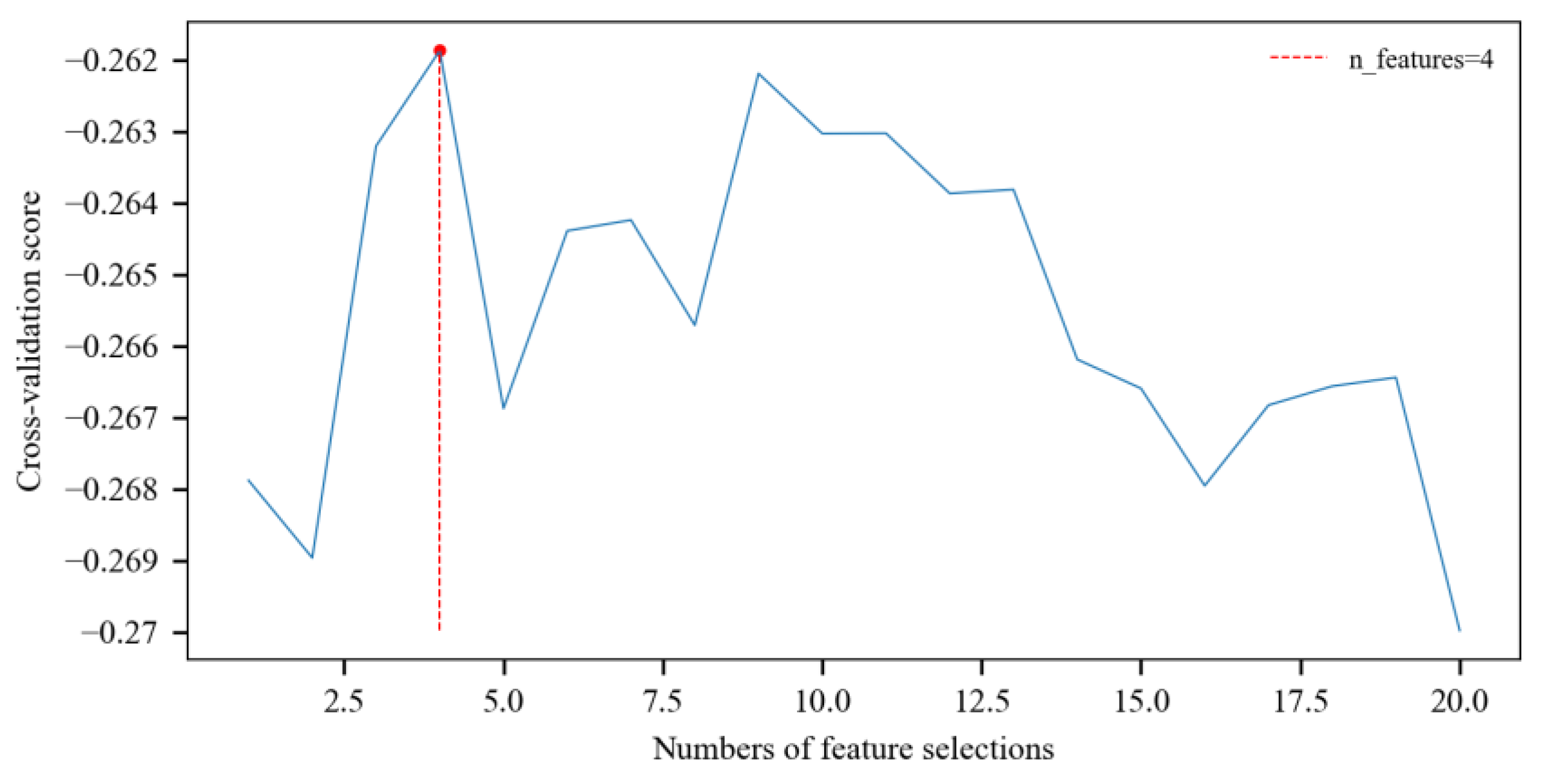 Applsci 14 08526 g005