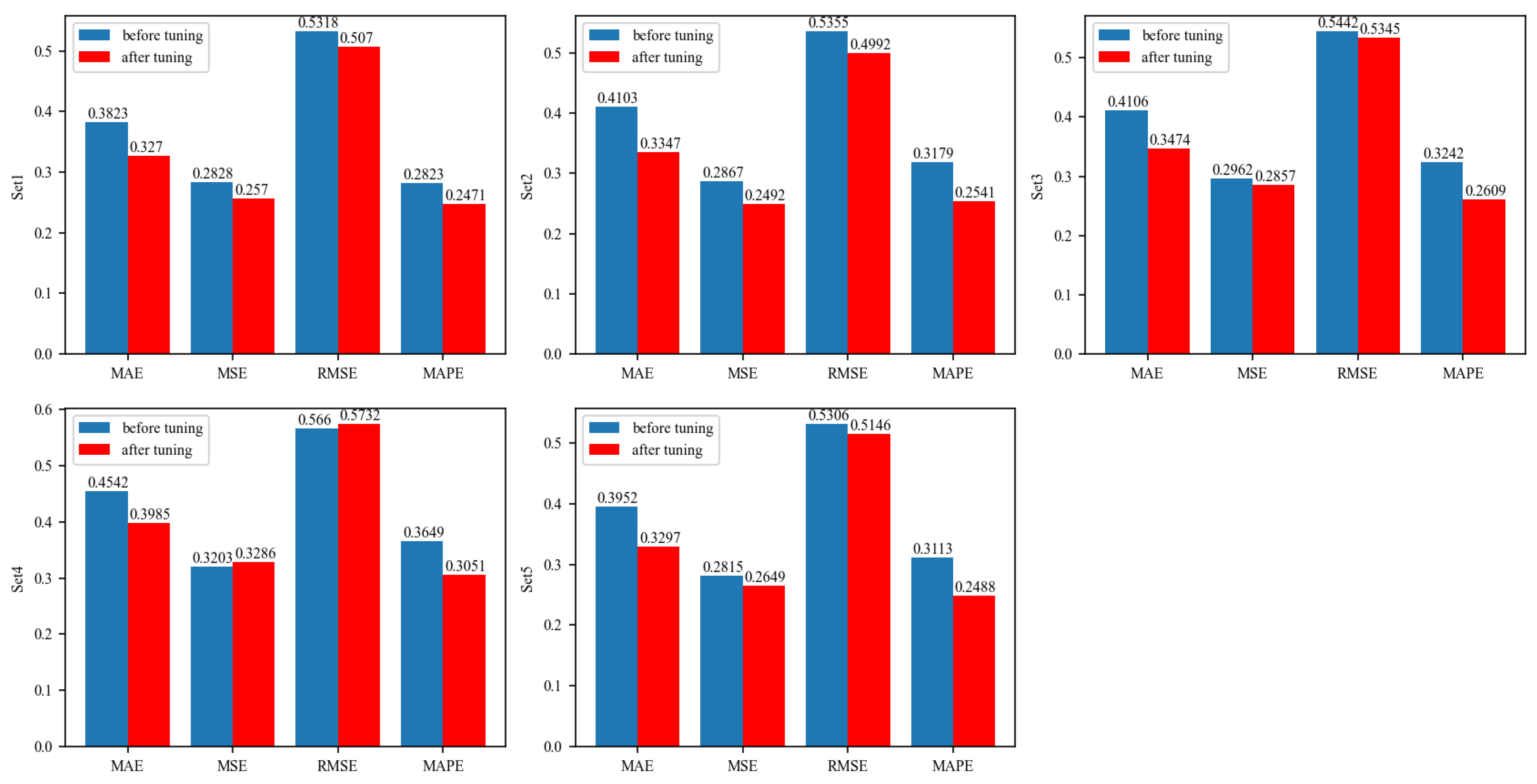 Applsci 14 08526 g007
