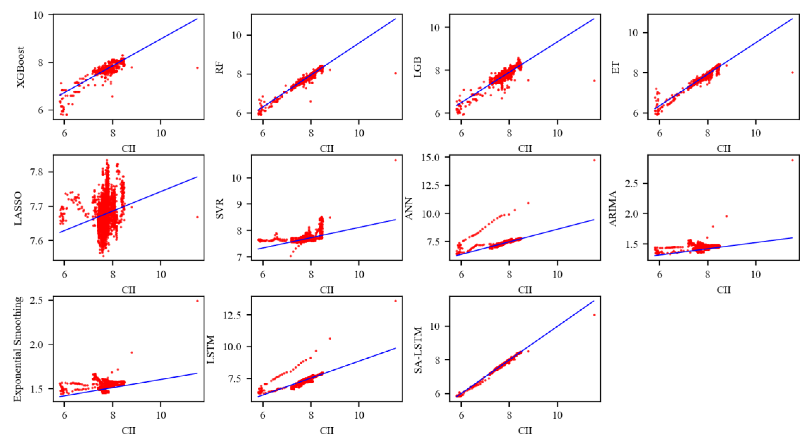 Applsci 14 08526 g011