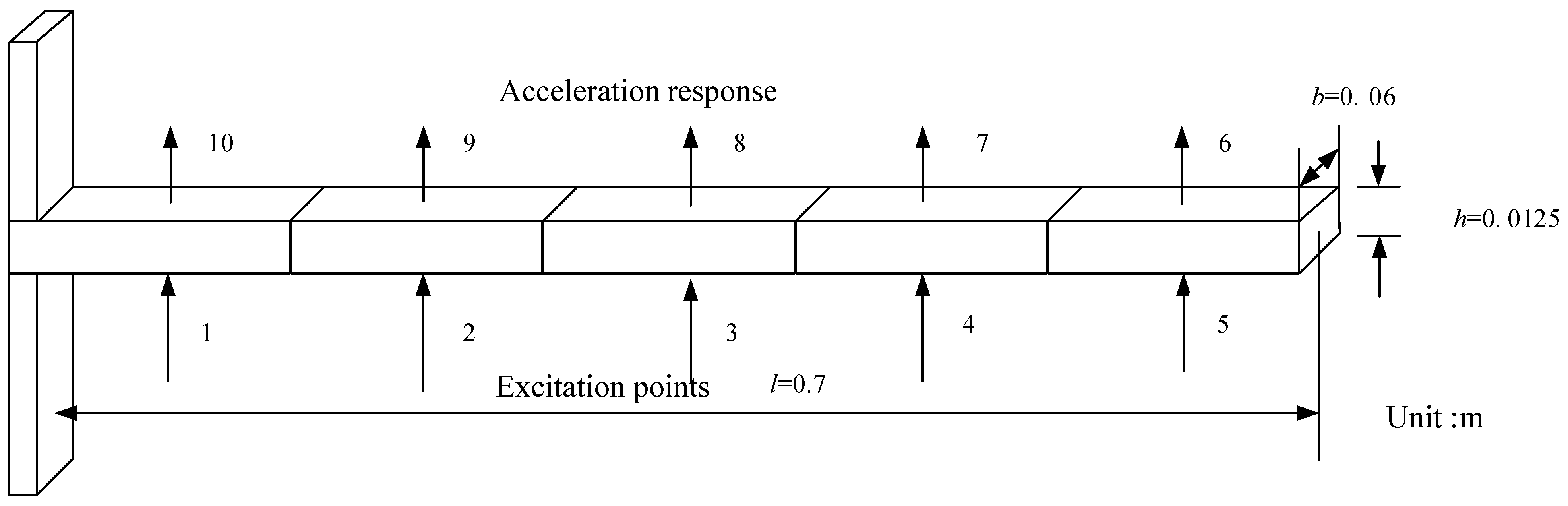 Applsci 14 08530 g003