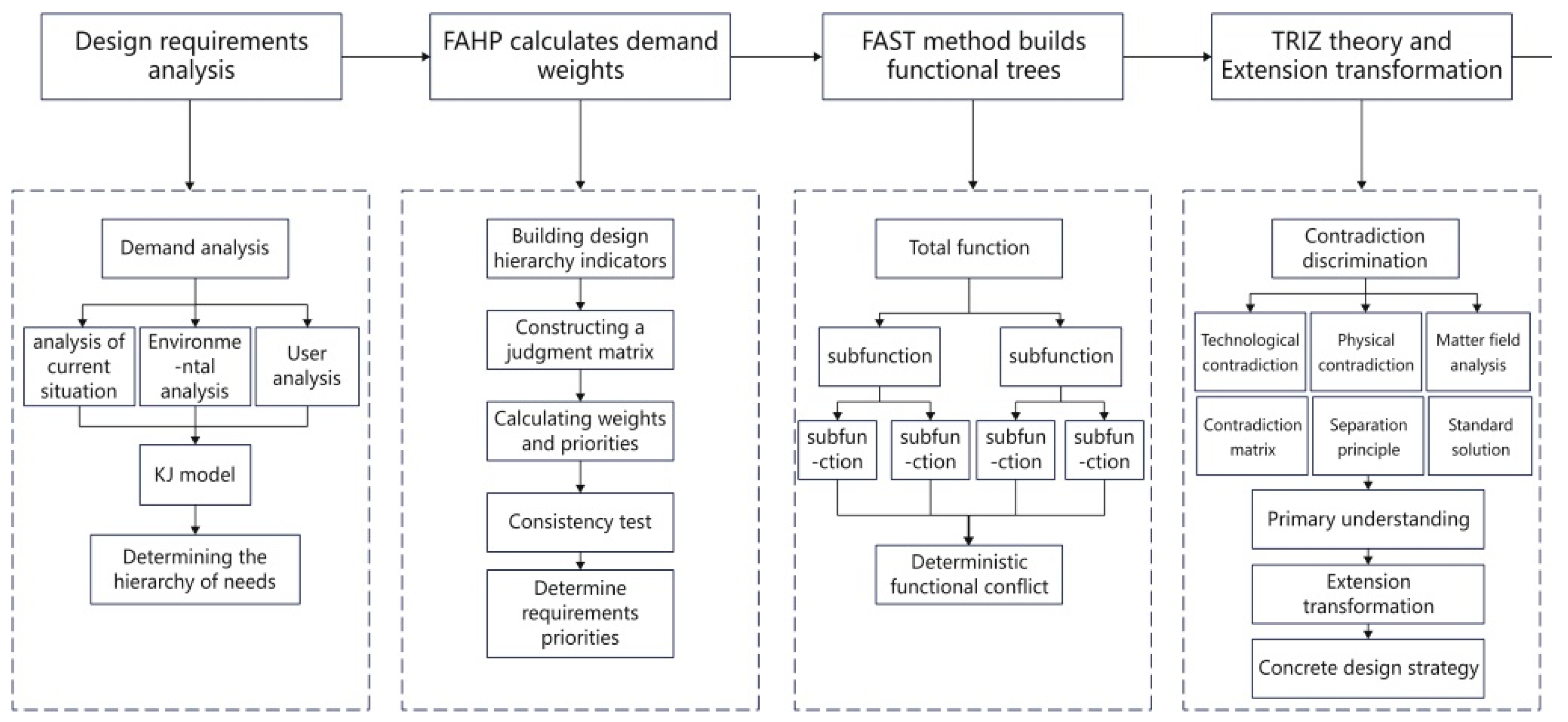 Applsci 14 08537 g001