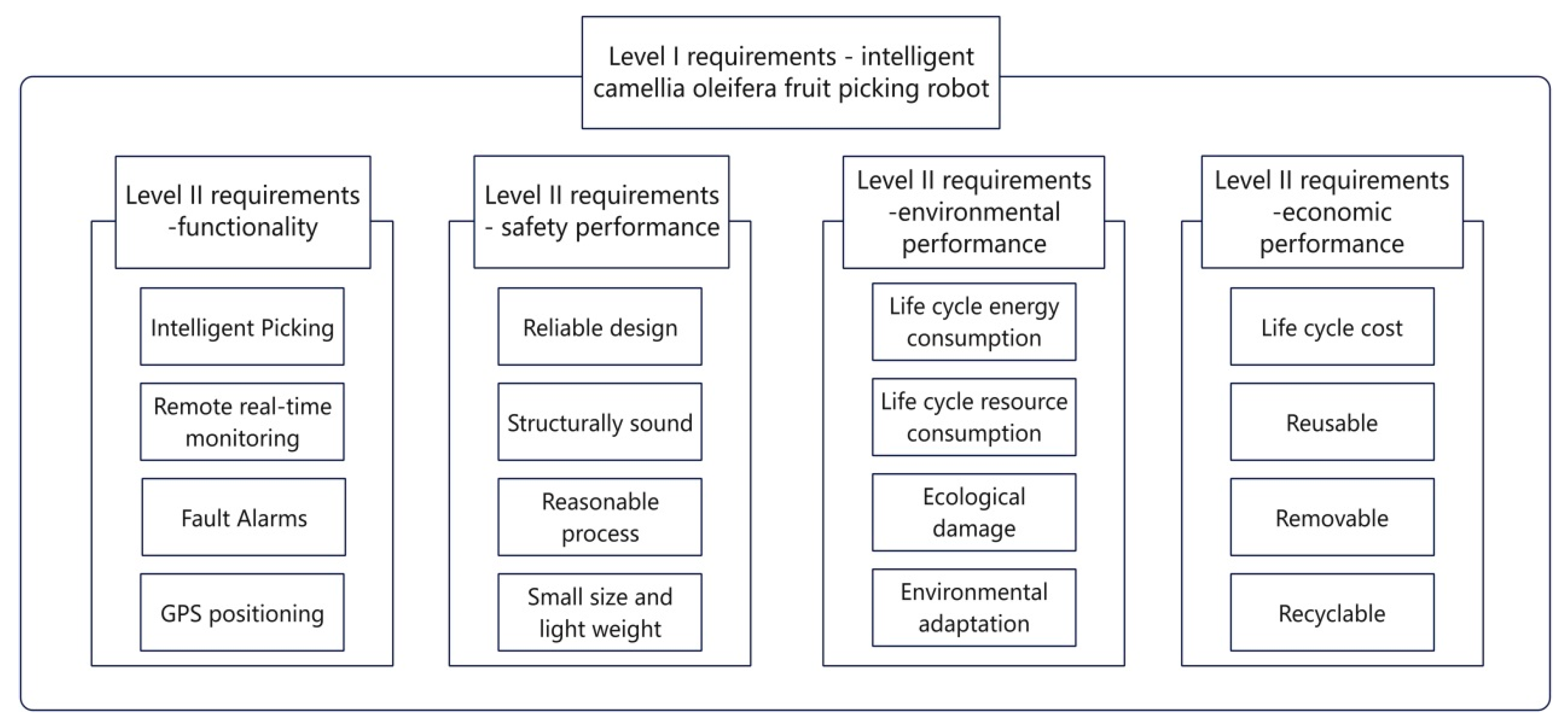Applsci 14 08537 g002