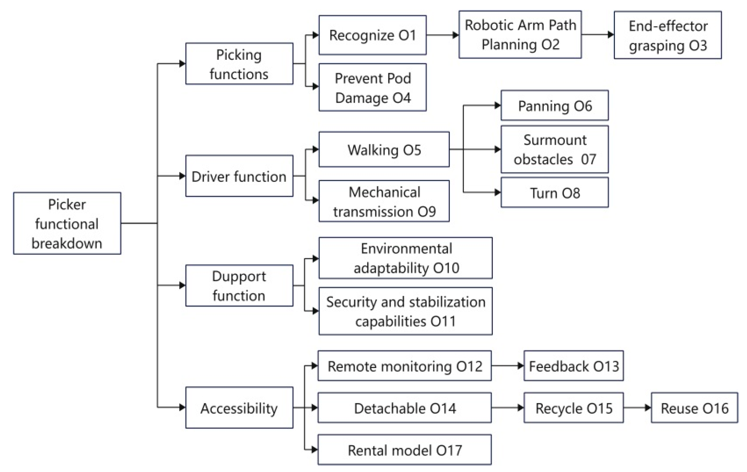 Applsci 14 08537 g004