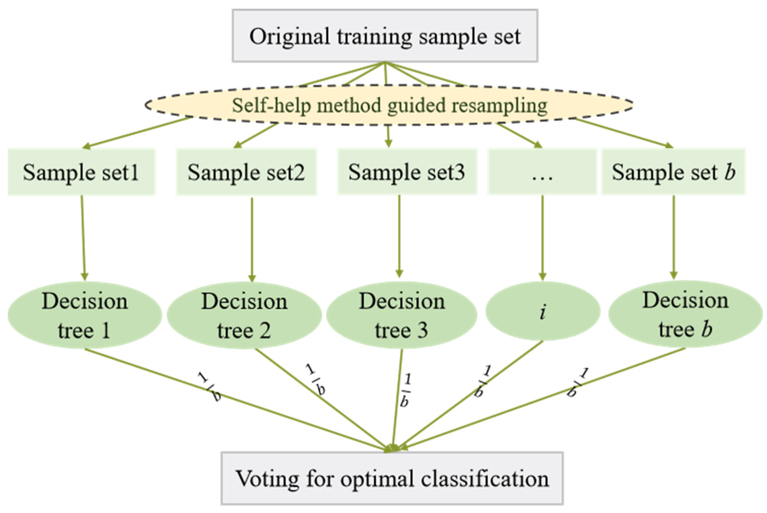 Applsci 14 08538 g004