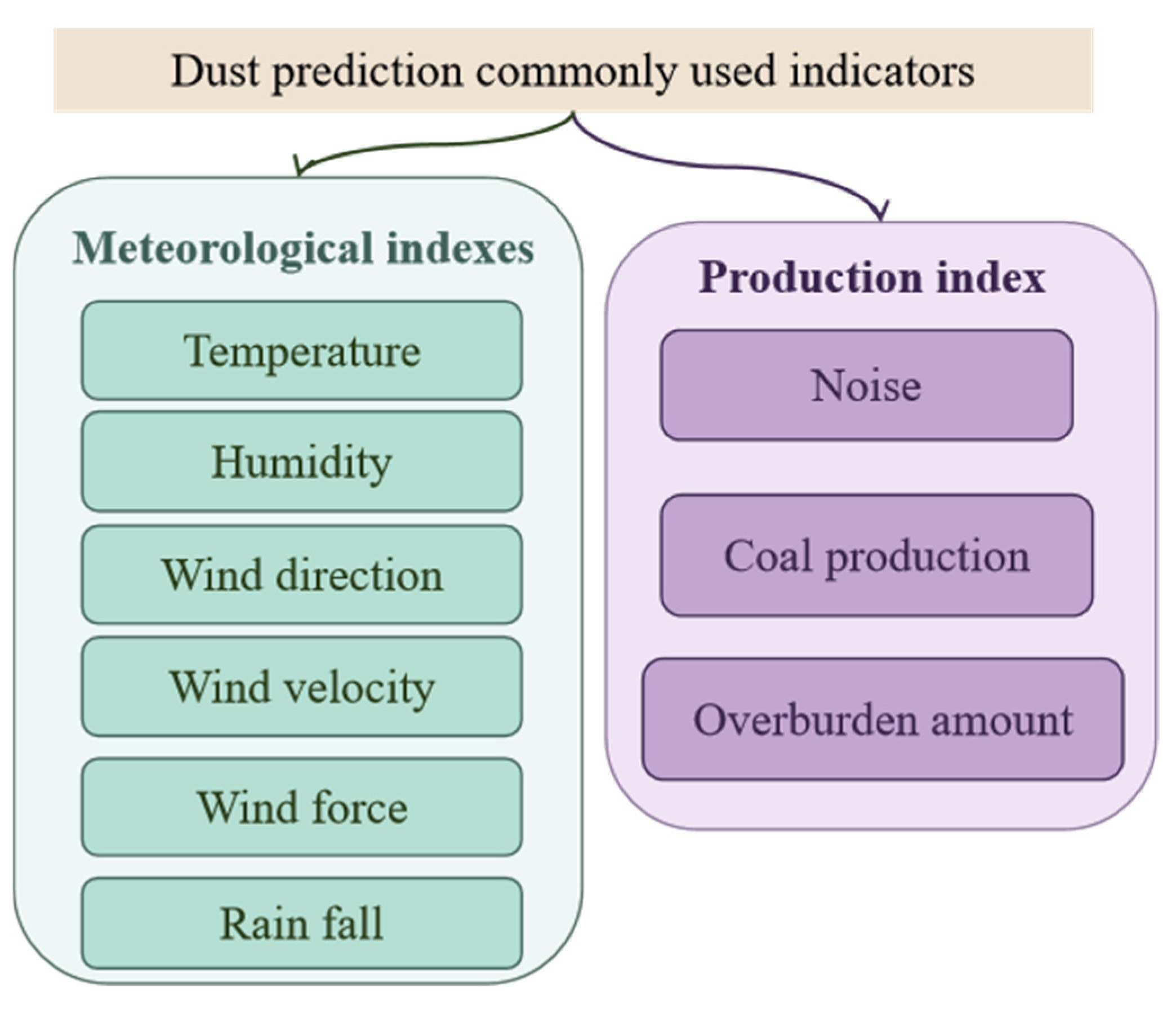 Applsci 14 08538 g005
