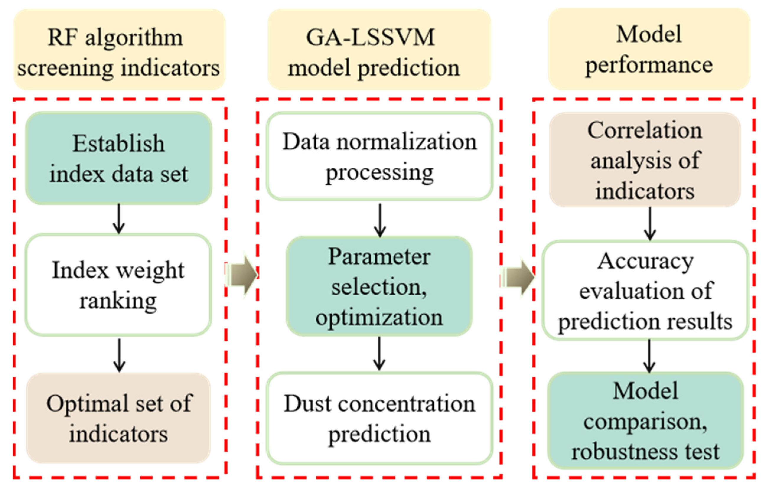 Applsci 14 08538 g007
