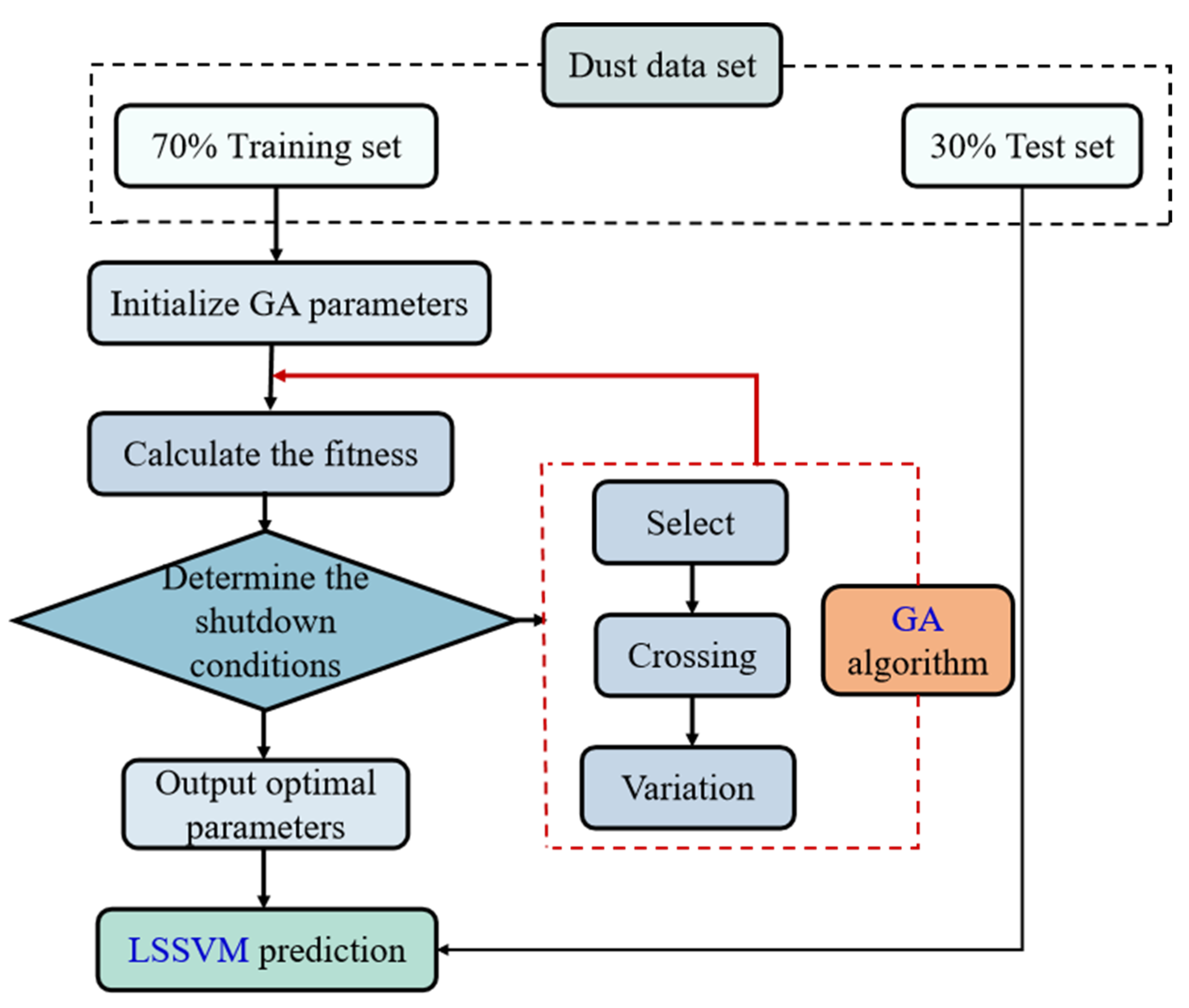 Applsci 14 08538 g008