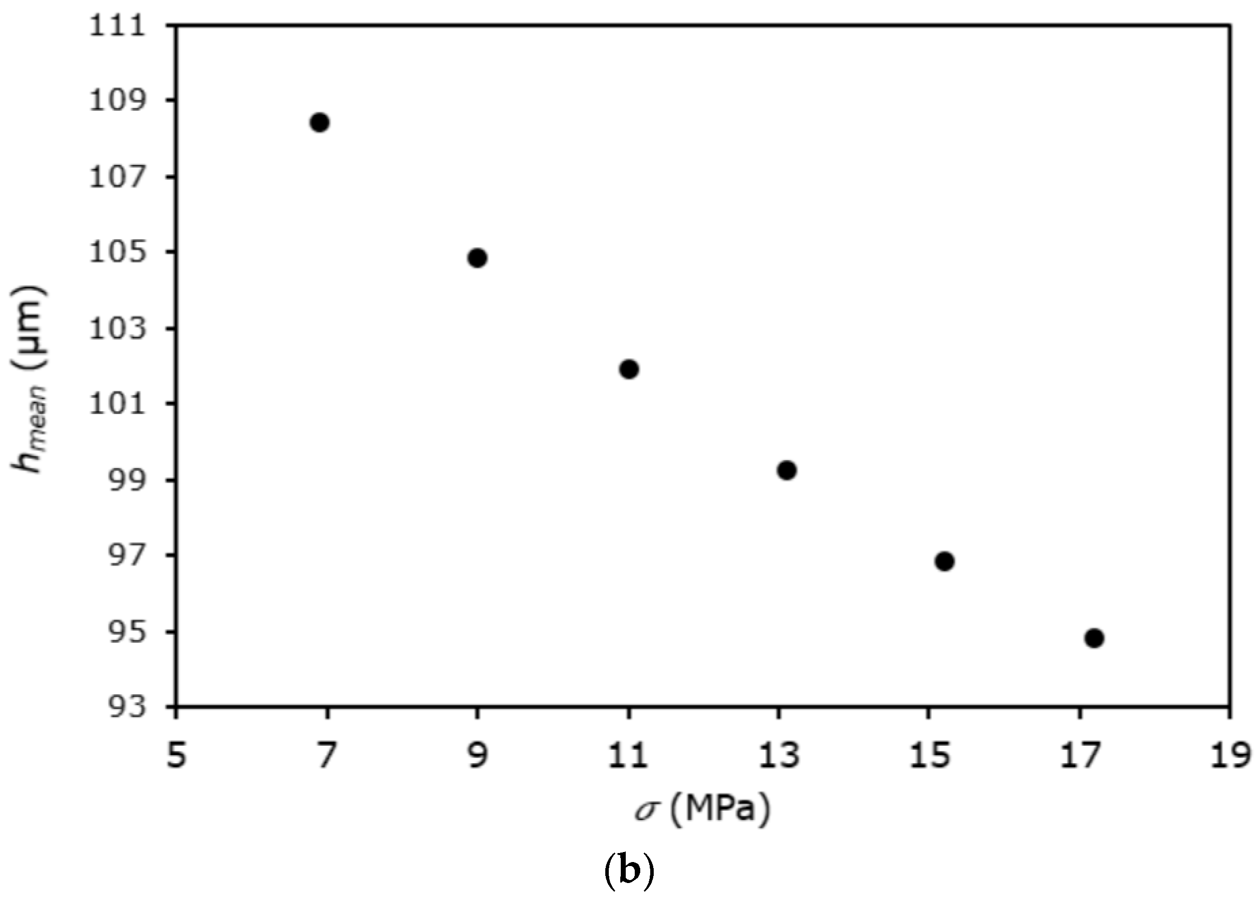 Applsci 14 08540 g007b Applsci 14 08540 g007b