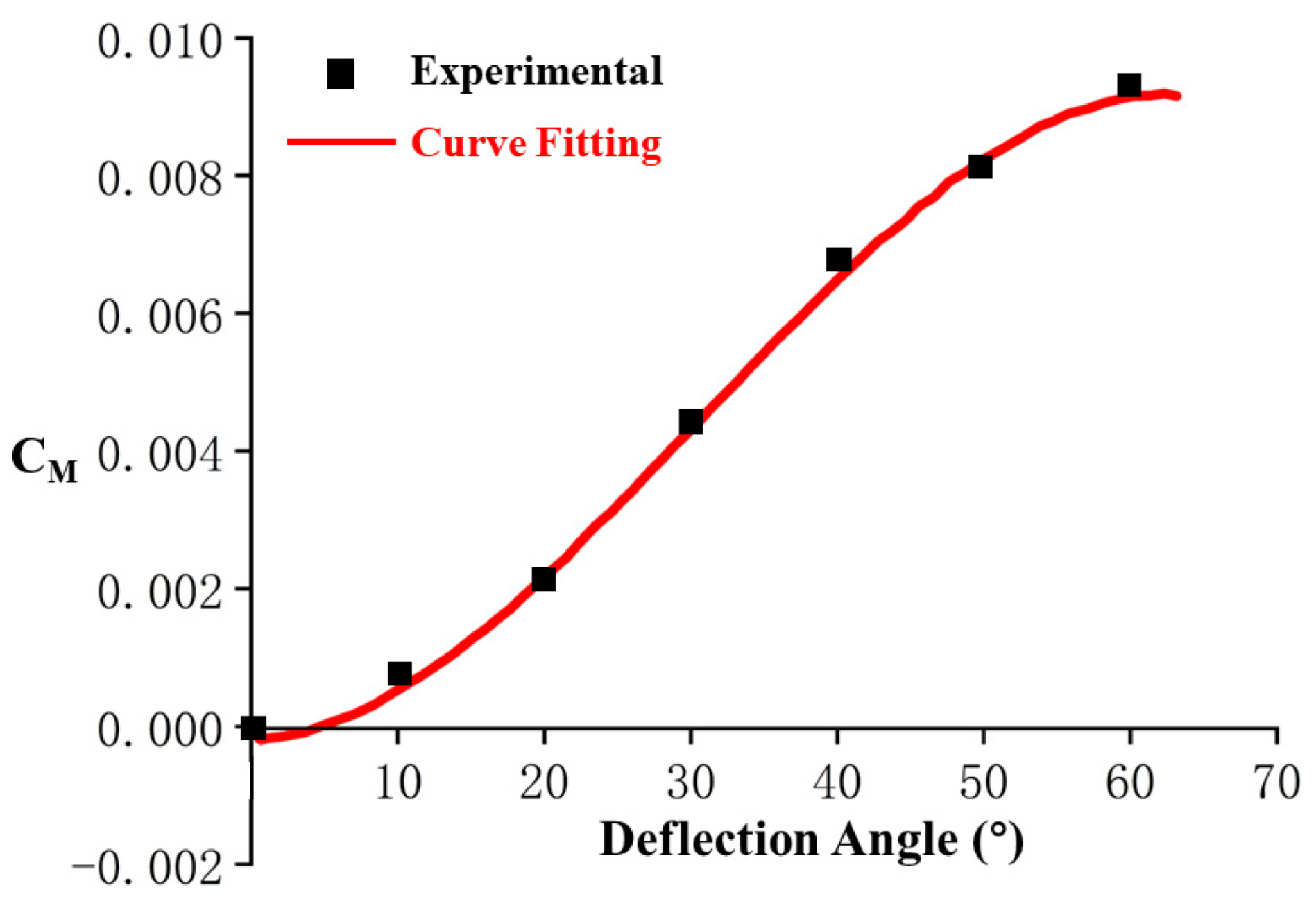 Applsci 14 08546 g021