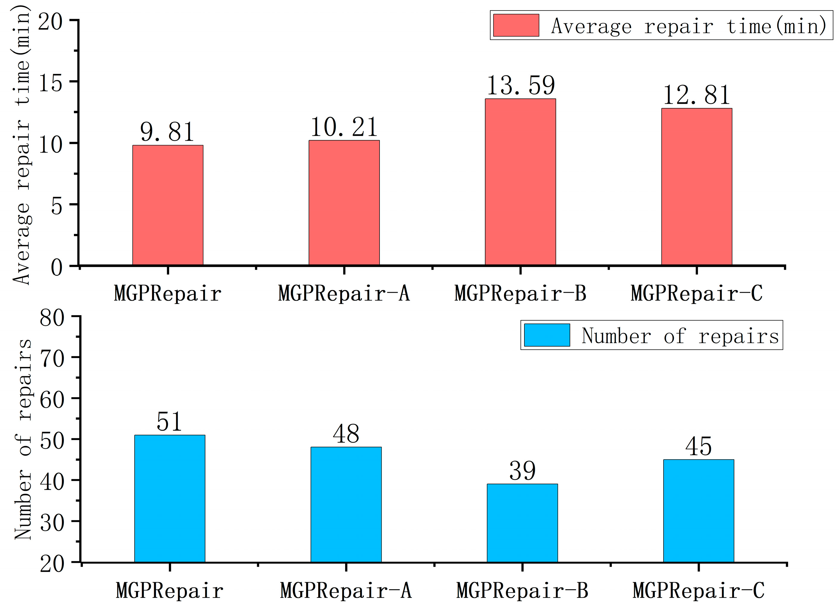 Applsci 14 08550 g008