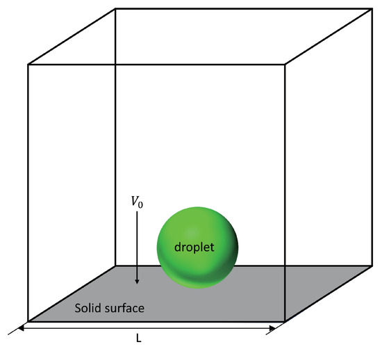 A New Criterion for the Splashing of a Droplet on Dry Surface from High ...