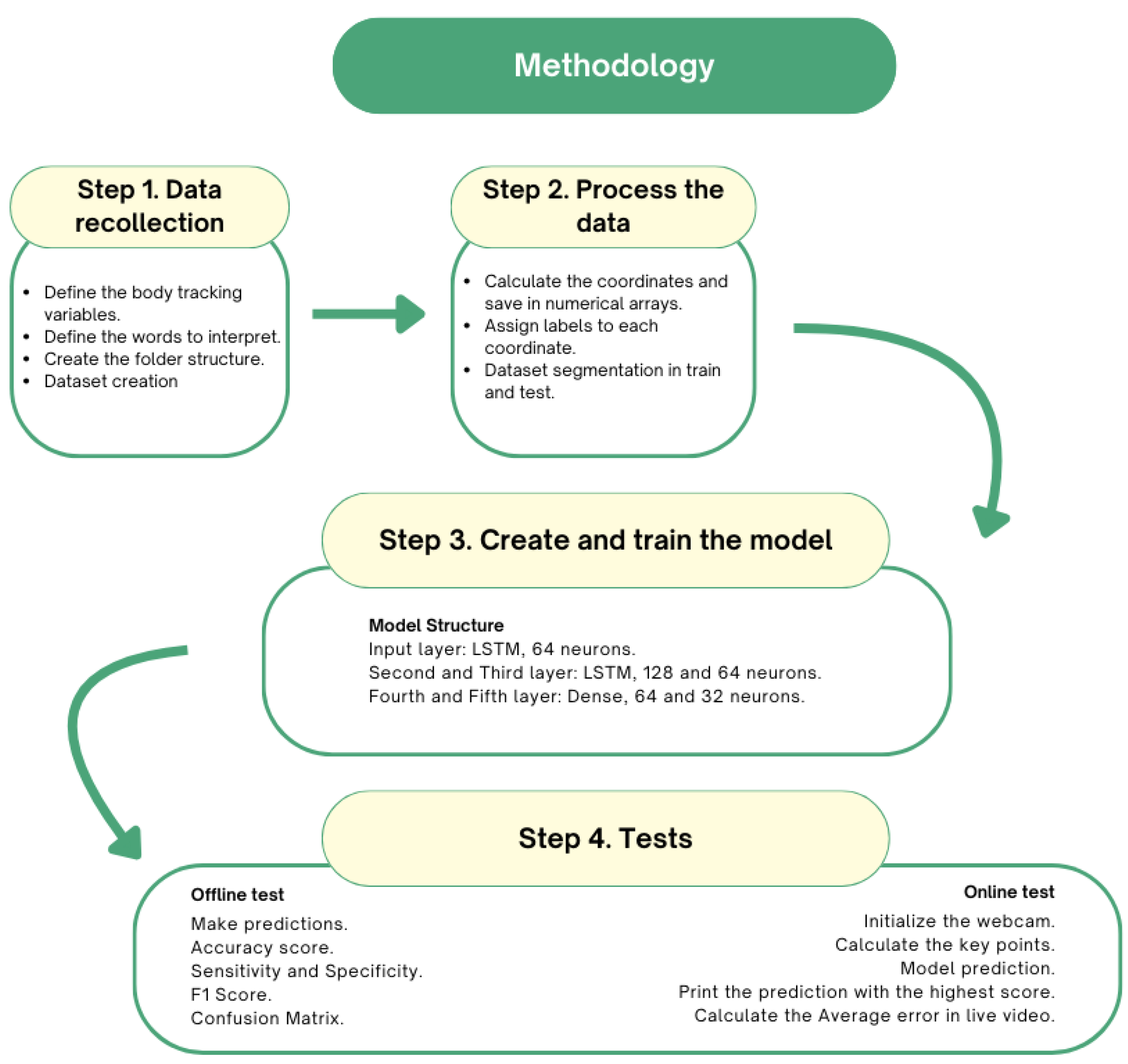 Applsci 14 08560 g002