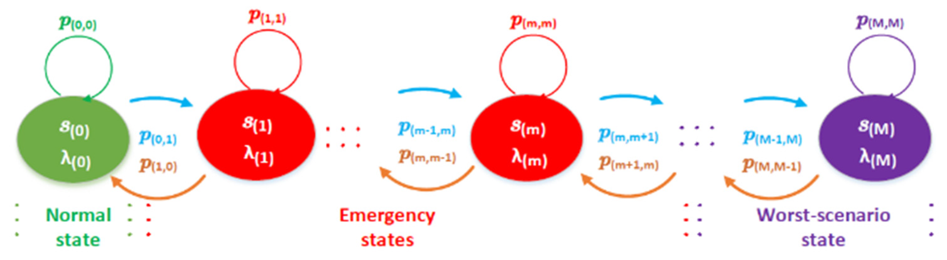 Applsci 14 08561 g003