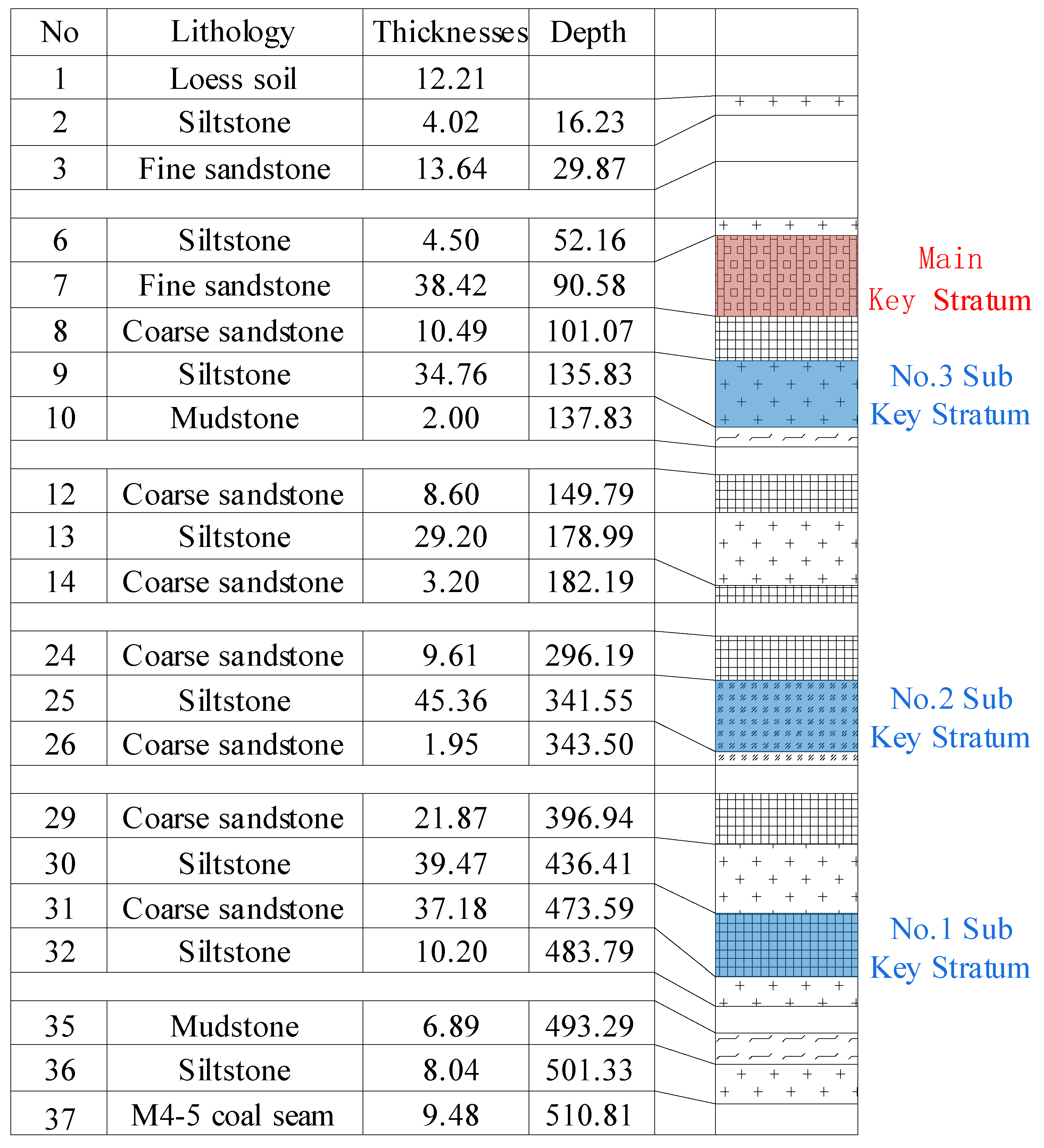 Applsci 14 08585 g003