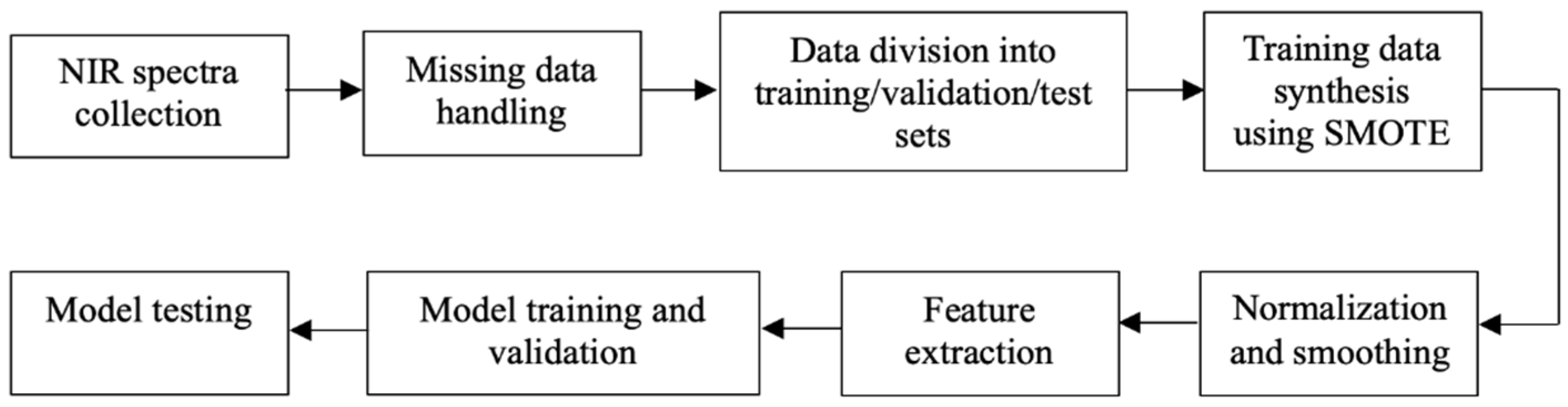 Applsci 14 08586 g001