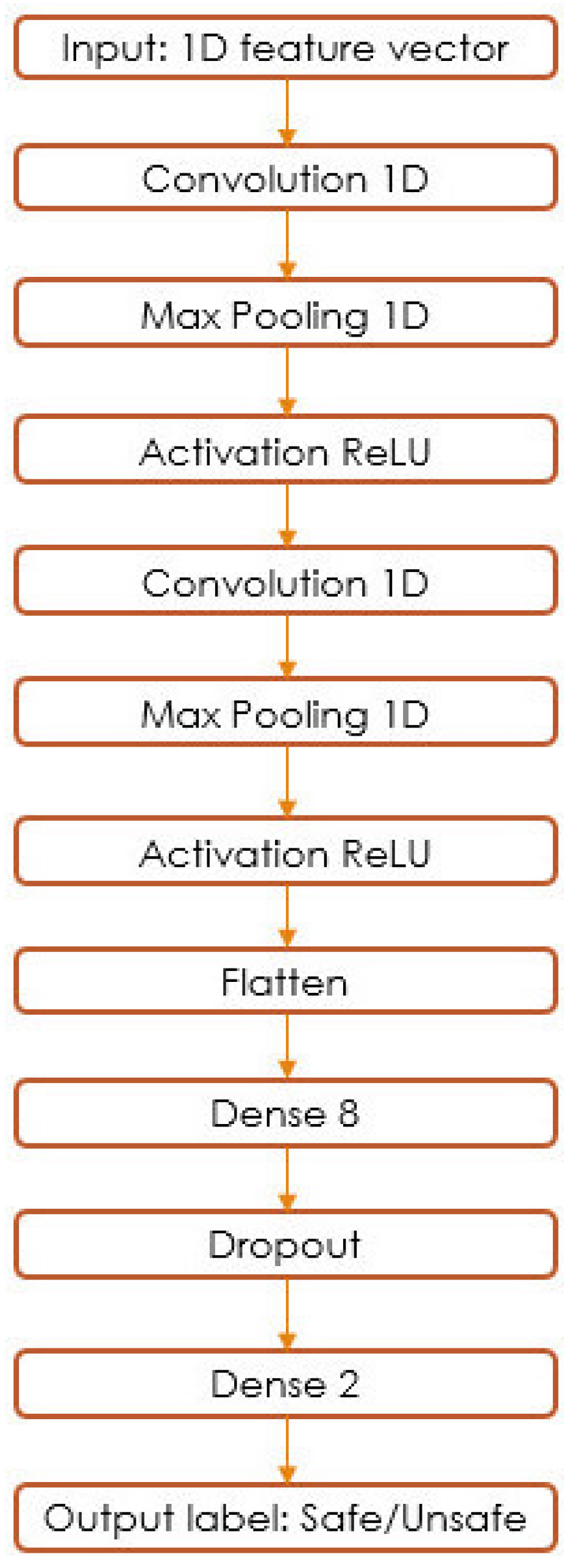 Applsci 14 08586 g003