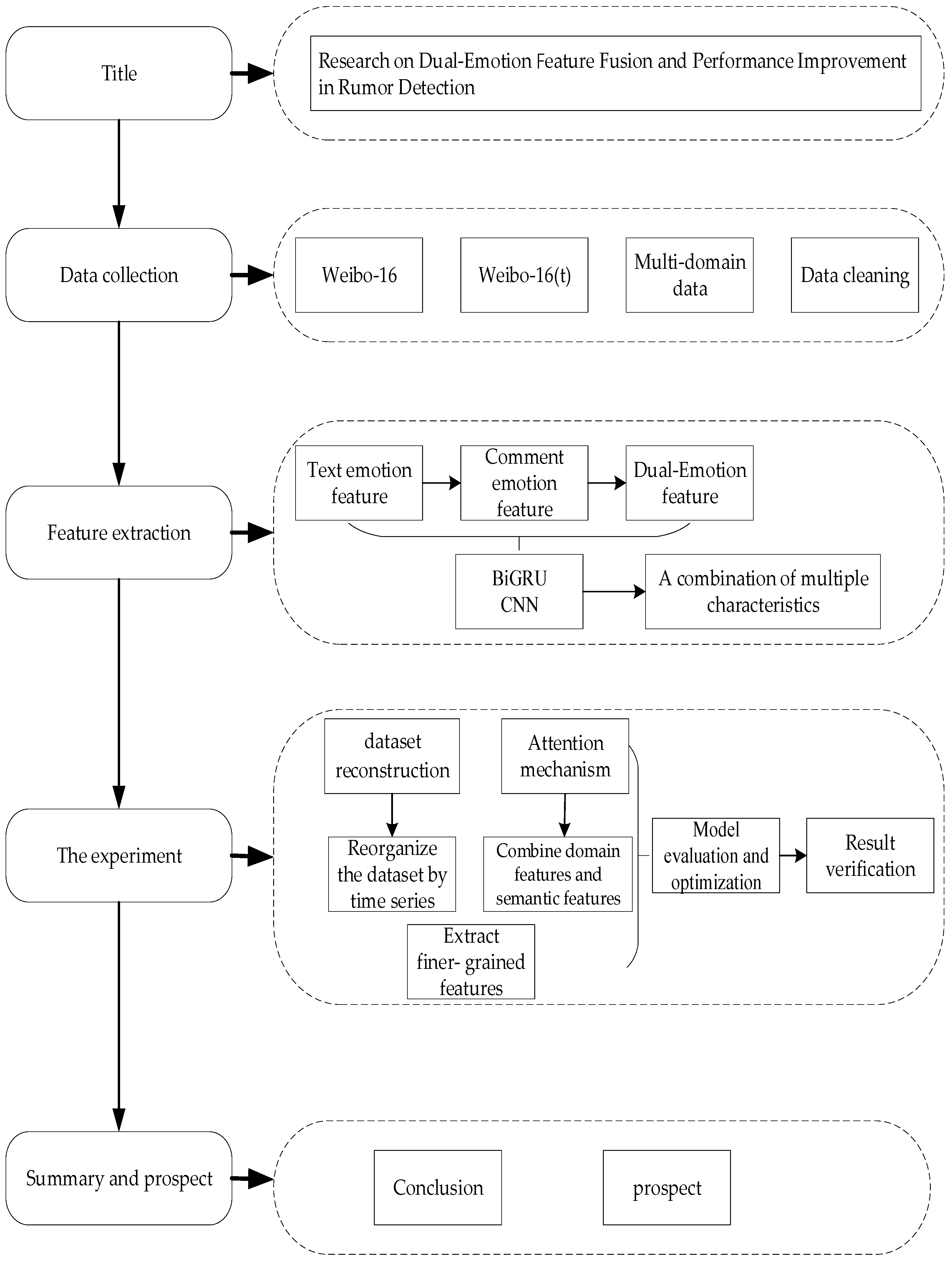 Applsci 14 08589 g001