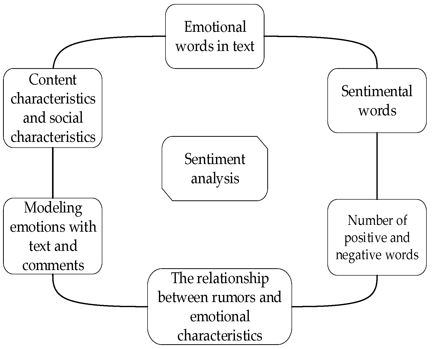 Applsci 14 08589 g003