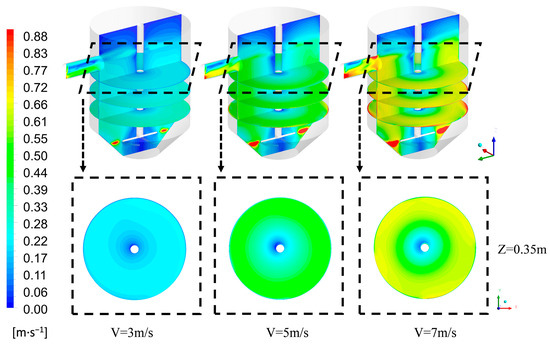 Gas–Liquid Mixability Study in a Jet-Stirred Tank for Mineral
