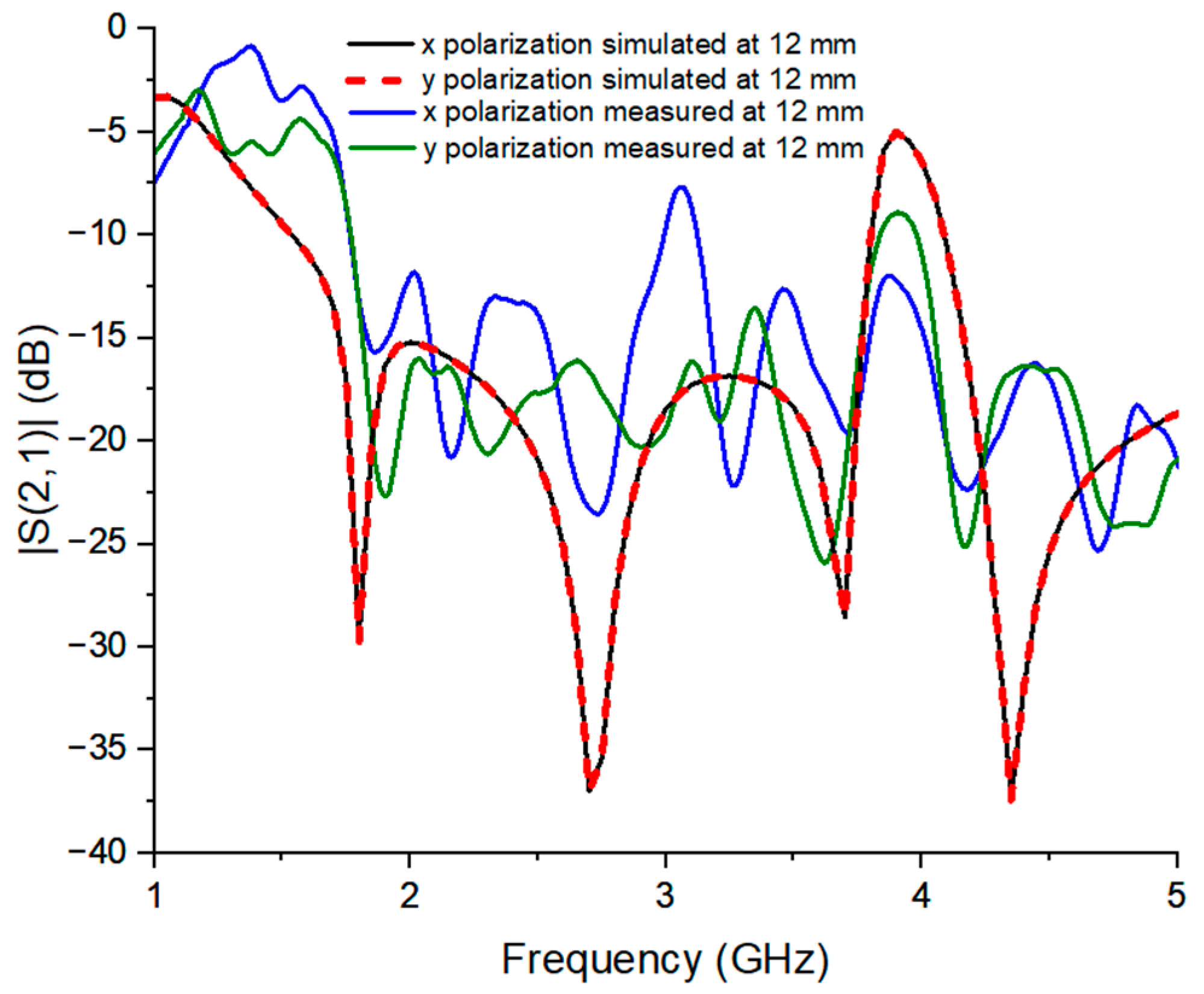 Applsci 14 08603 g029