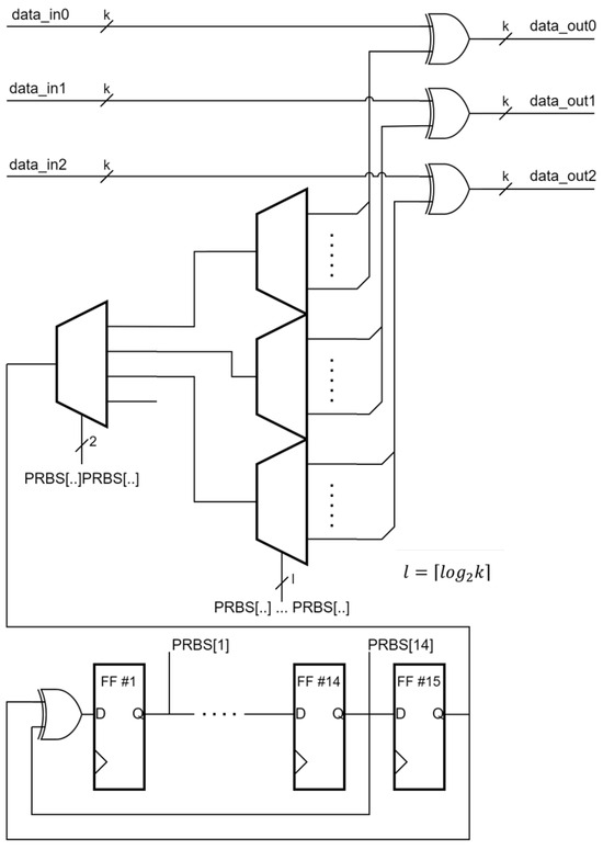 Performance Testing of the Triple Modular Redundancy Mitigation Circuit ...
