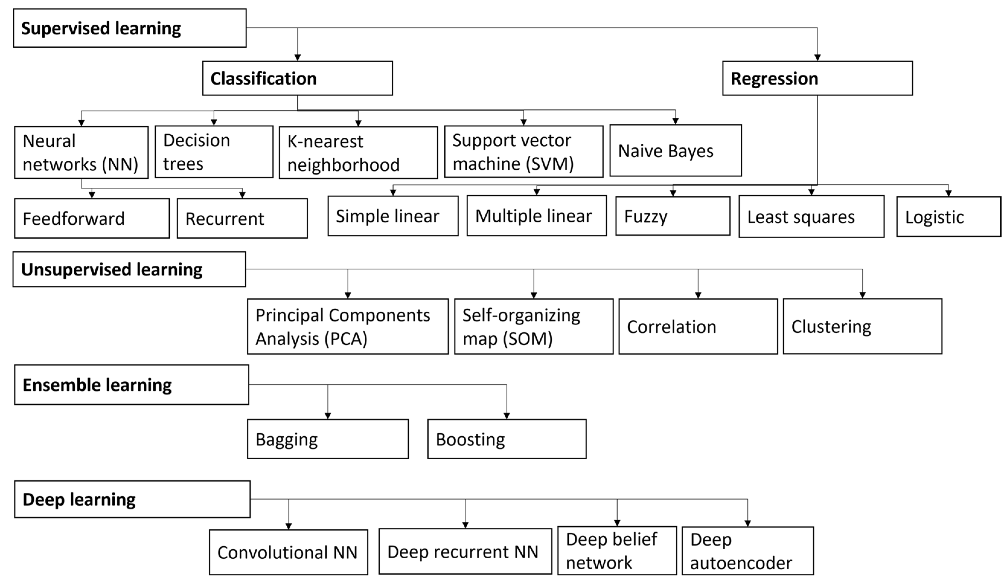 Applsci 14 08608 g001