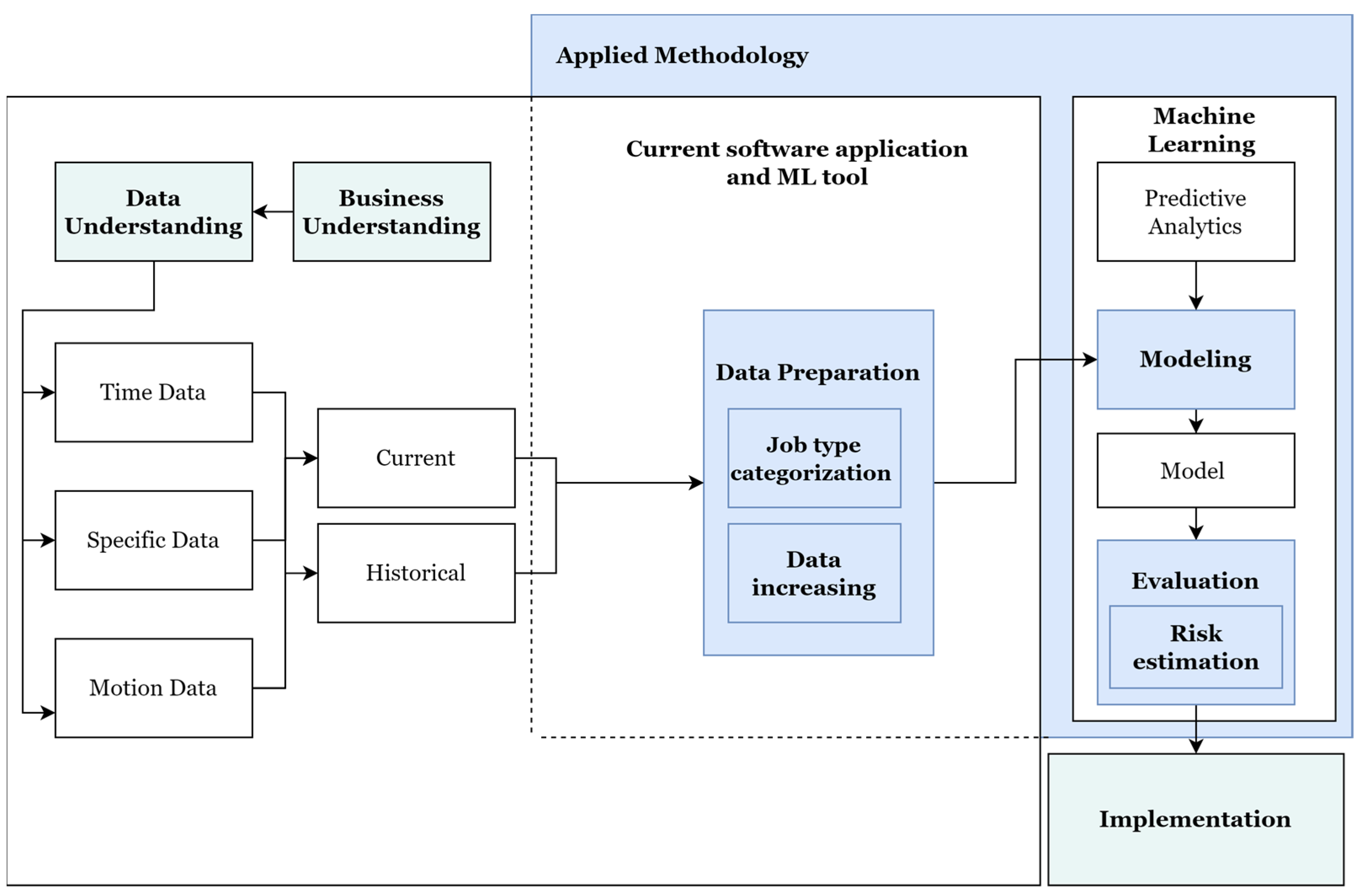 Applsci 14 08608 g002