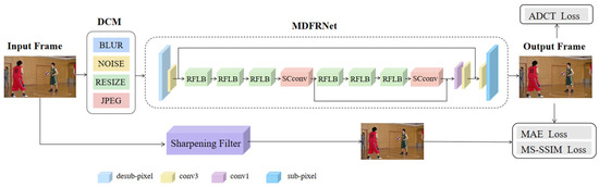 Preprocessing for Multi-Dimensional Enhancement and Reconstruction in ...