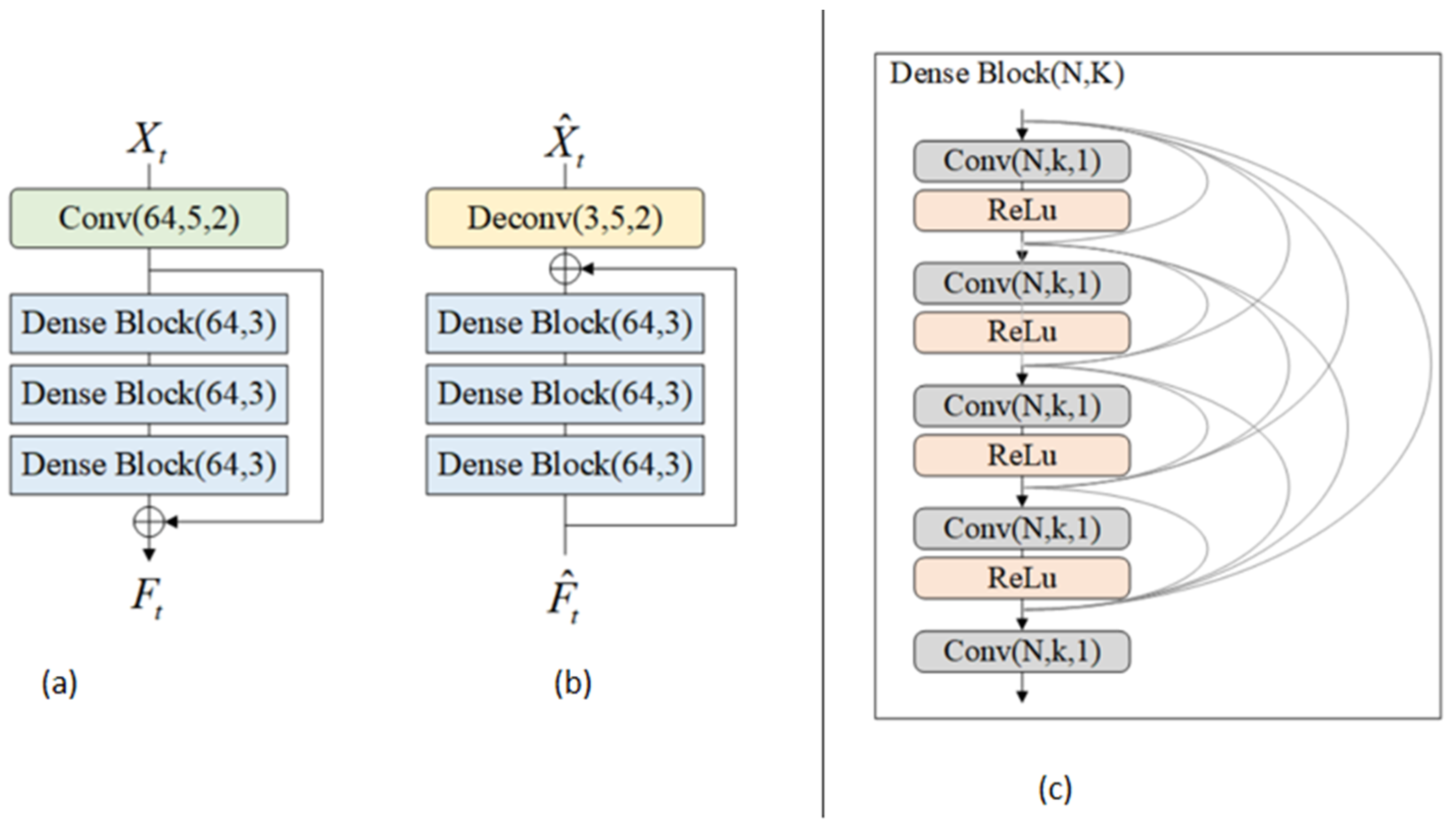 Preprocessing for Multi-Dimensional Enhancement and Reconstruction in ...
