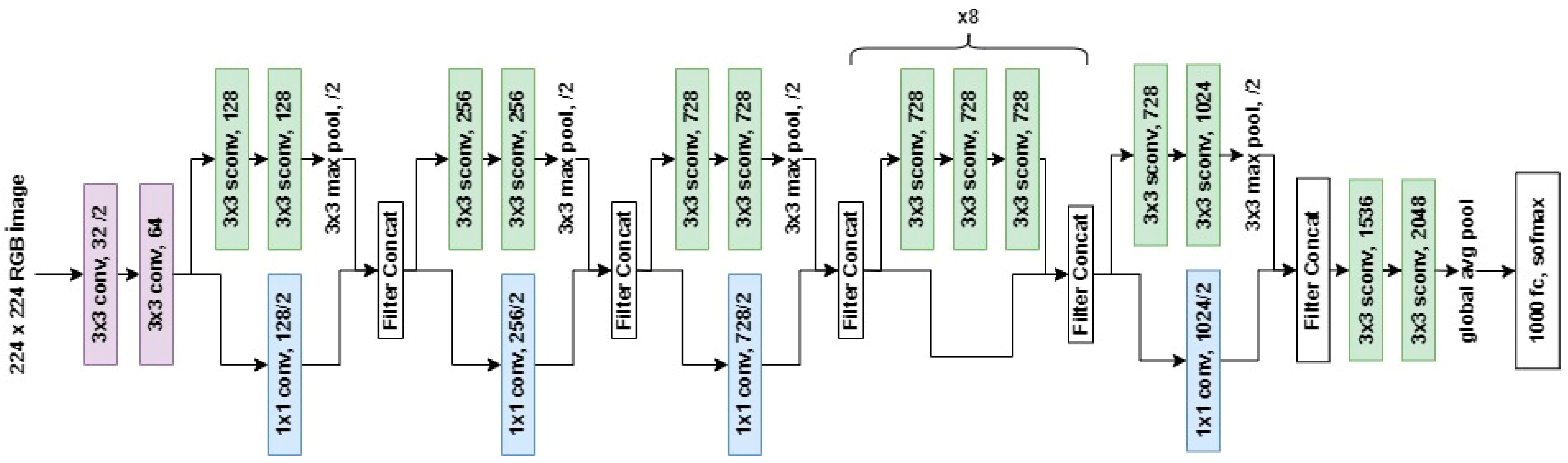 Applsci 14 08629 g001