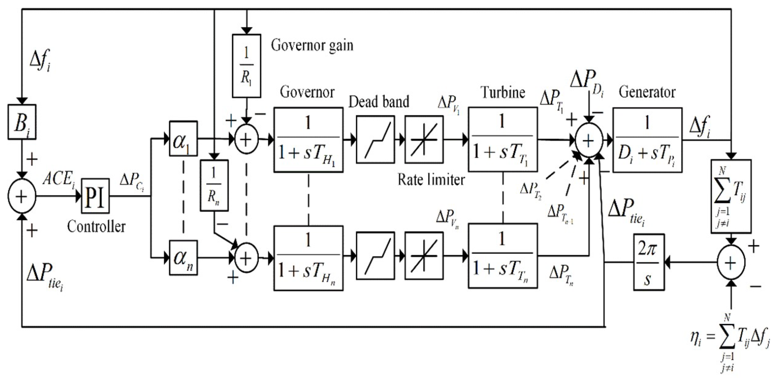 Enhancing Reliability and Performance of Load Frequency