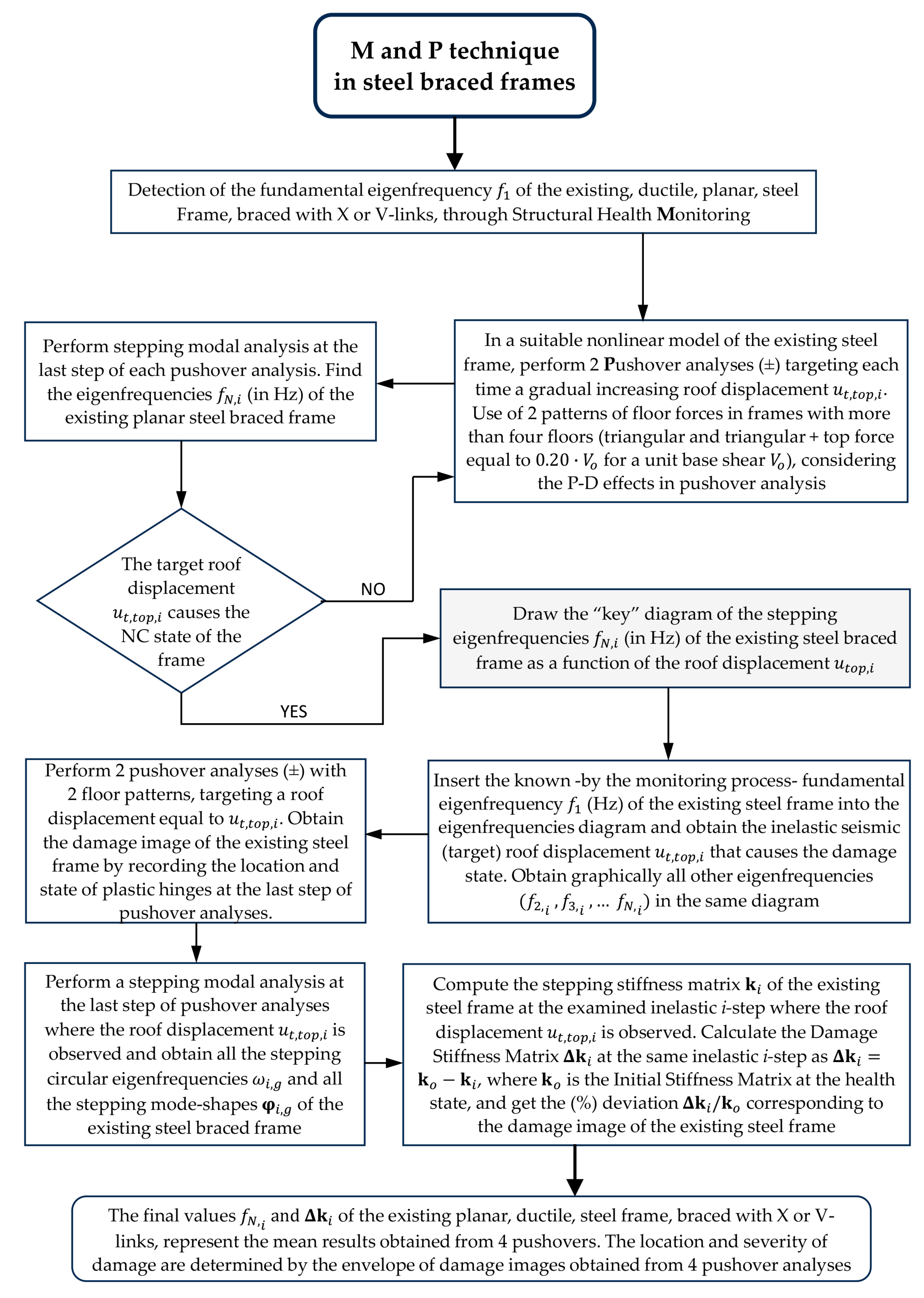 Applsci 14 08638 g003