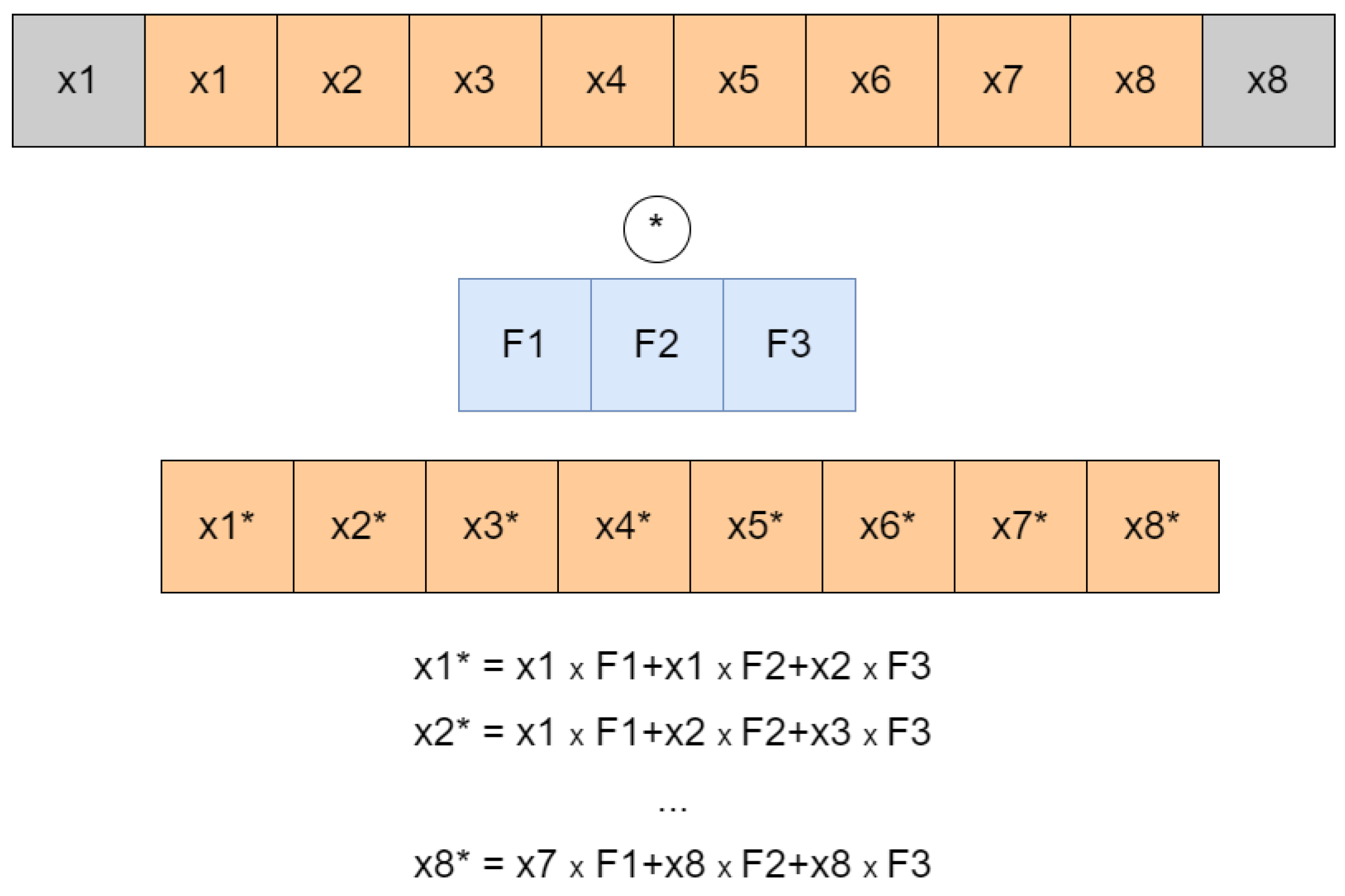Applsci 14 08644 g007