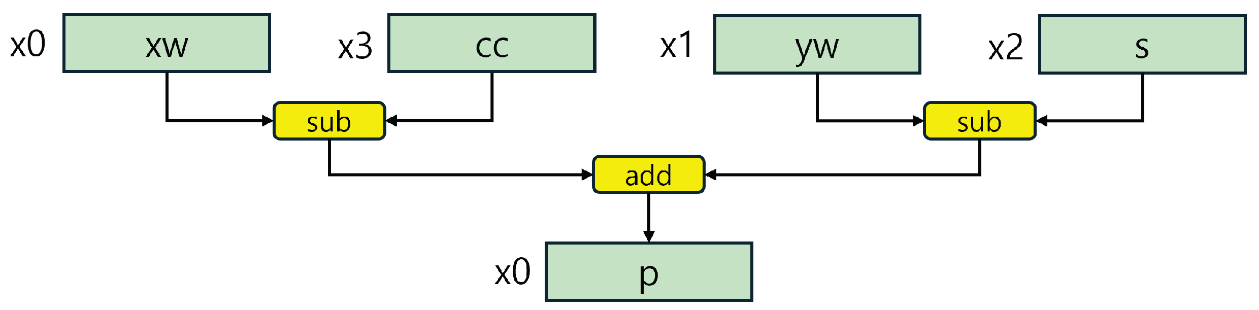 Applsci 14 08647 g005